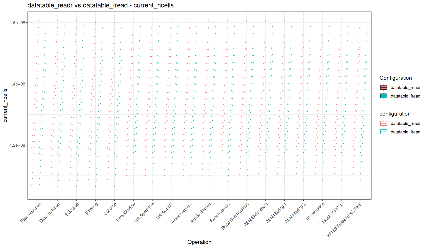 current_ncells - readr::read_tsv() + data.table vs fread() + data.table