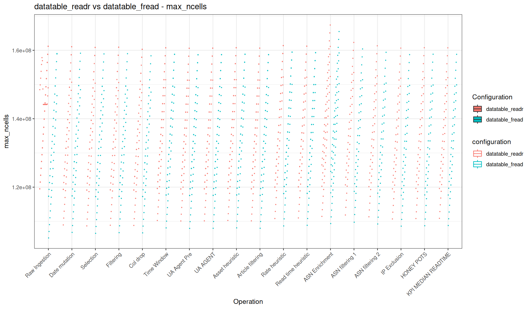 max_ncells - readr::read_tsv() + data.table vs fread() + data.table