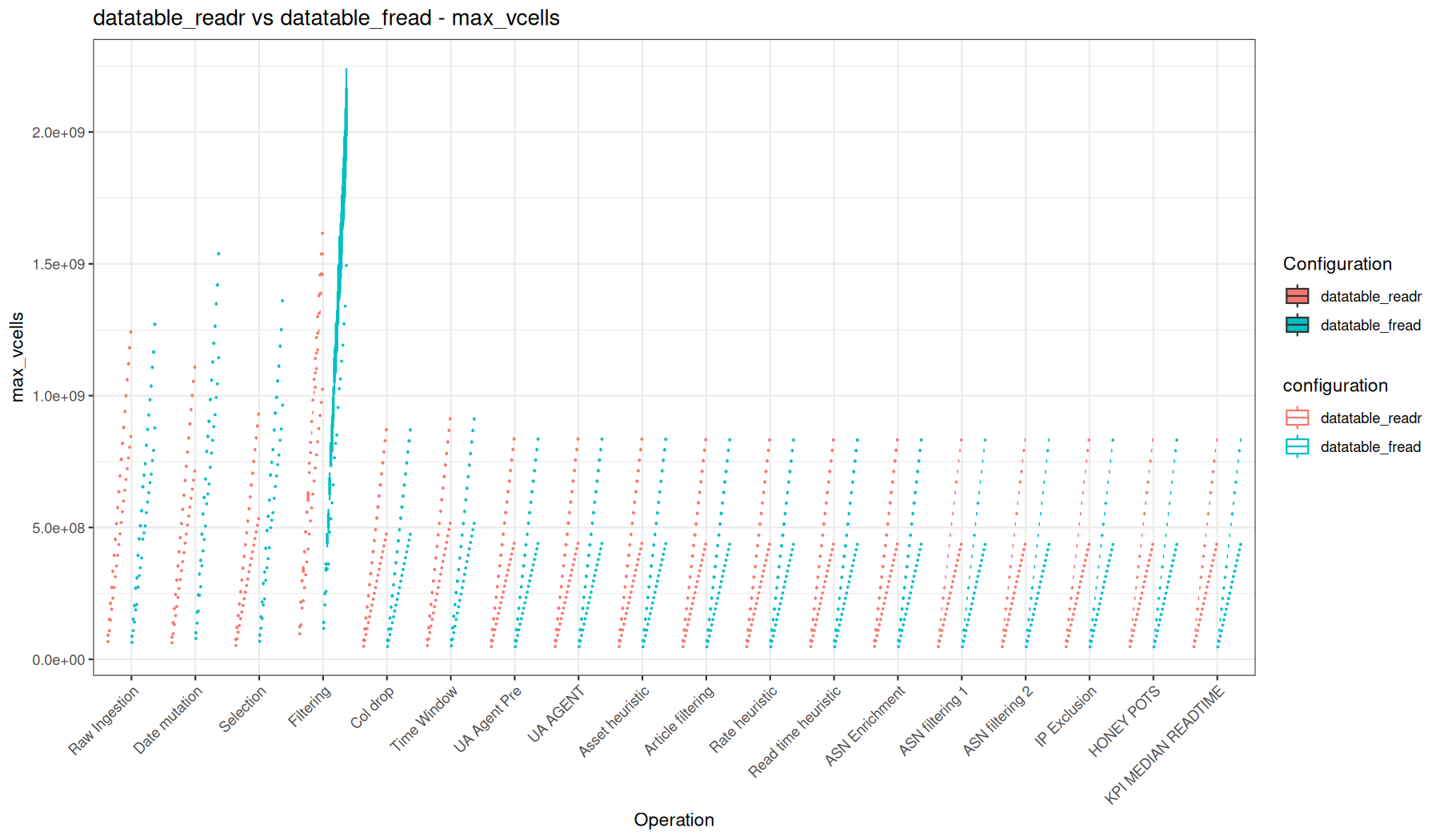 max_vcells - readr::read_tsv() + data.table vs fread() + data.table
