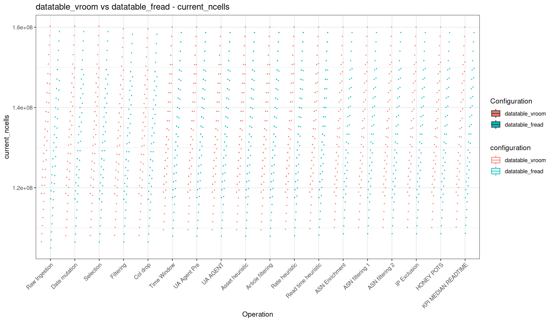 current_ncells - vroom::vroom() + data.table vs fread() + data.table