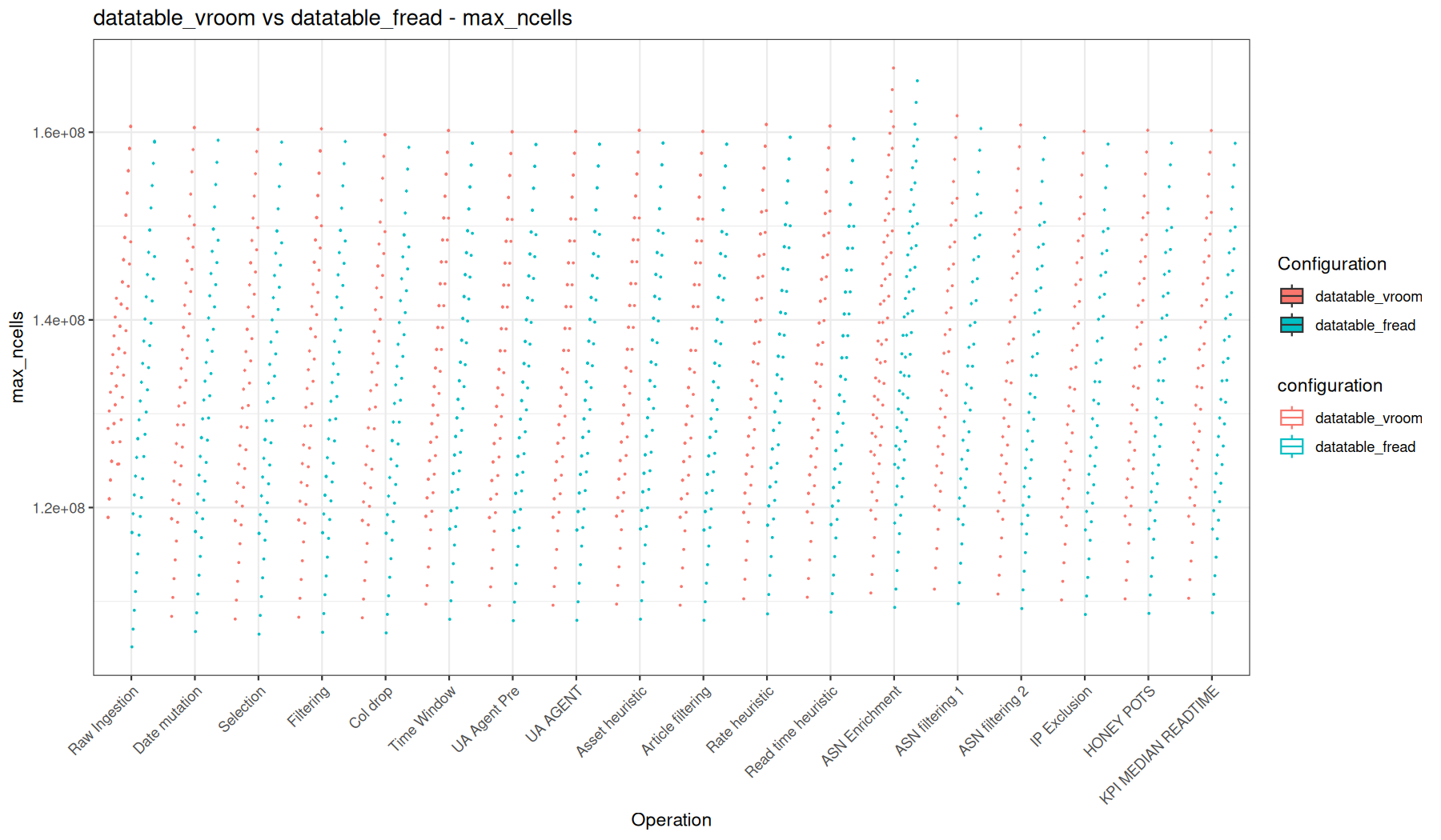 max_ncells - vroom::vroom() + data.table vs fread() + data.table
