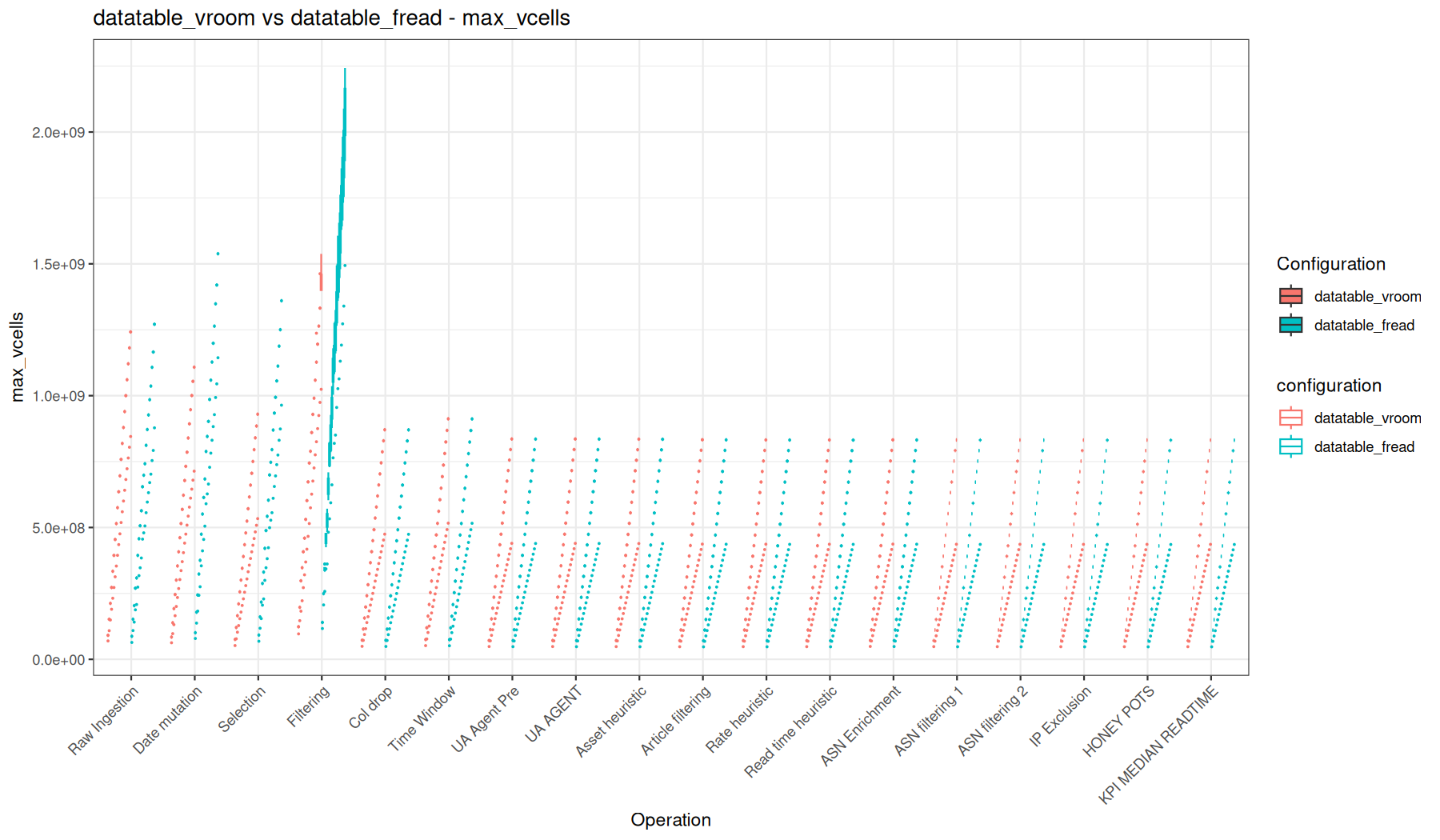 max_vcells - vroom::vroom() + data.table vs fread() + data.table
