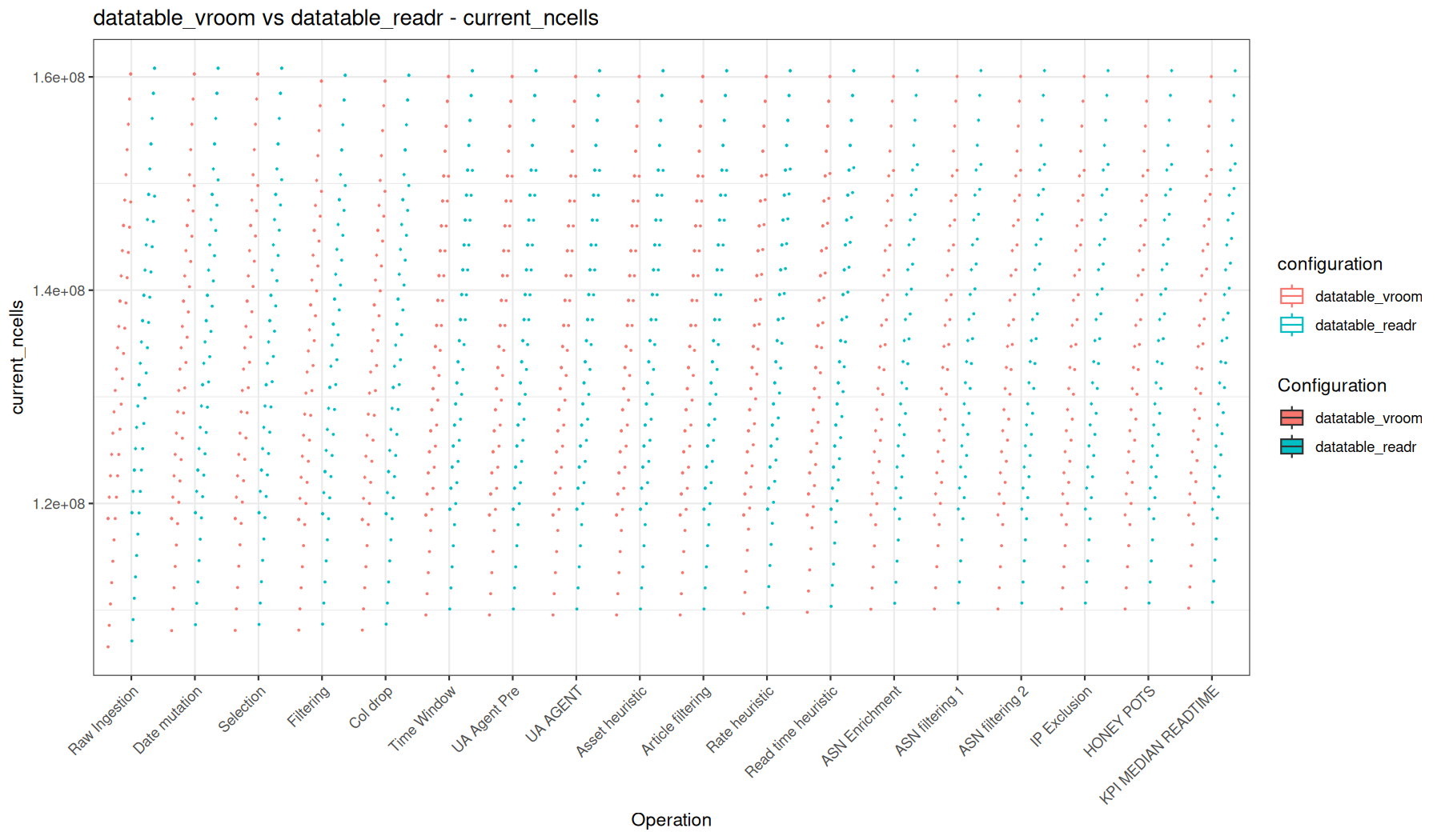 current_ncells - readr::read_tsv() + data.table vs vroom::vroom() + data.table