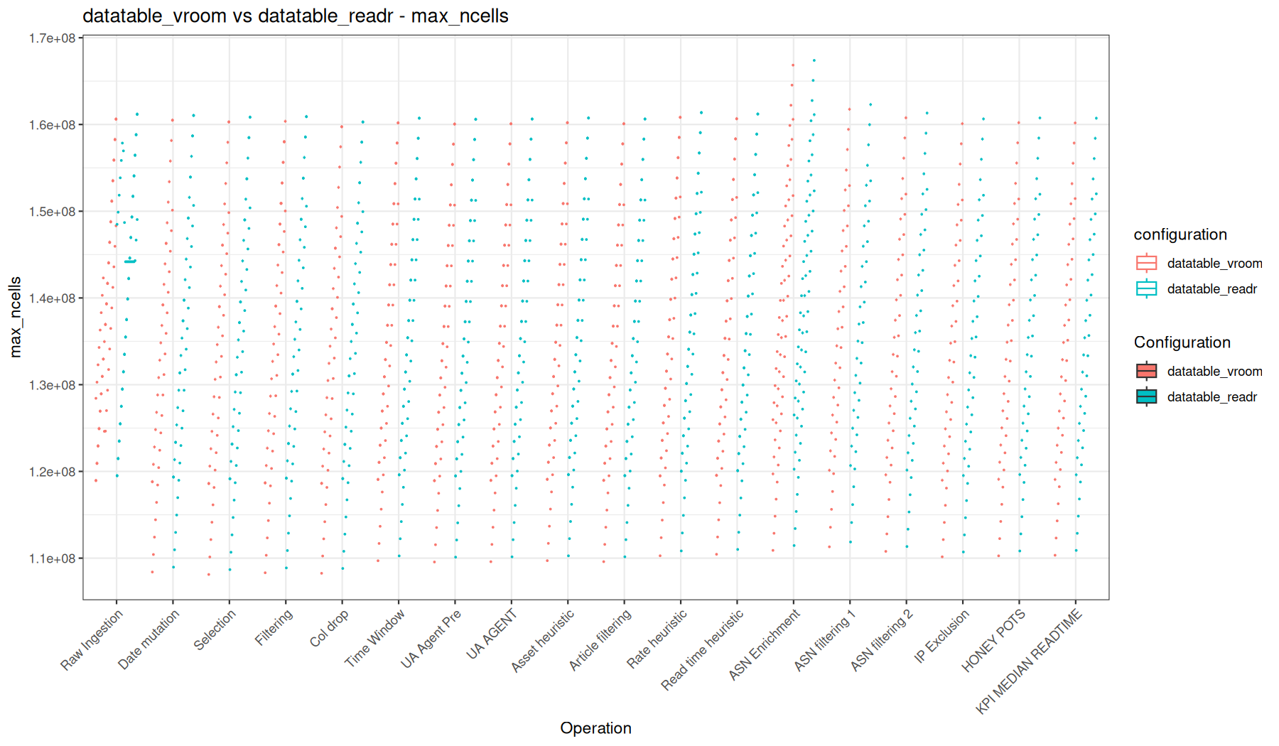 max_ncells - readr::read_tsv() + data.table vs vroom::vroom() + data.table