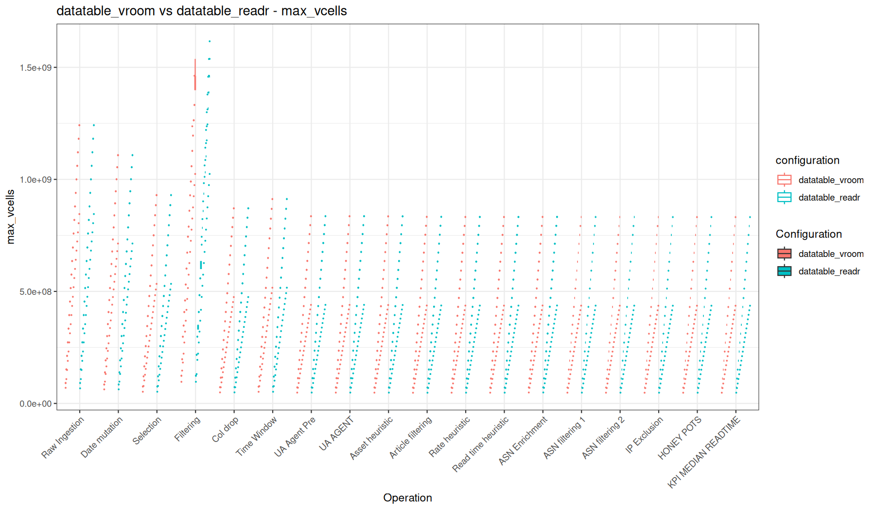max_vcells - readr::read_tsv() + data.table vs vroom::vroom() + data.table