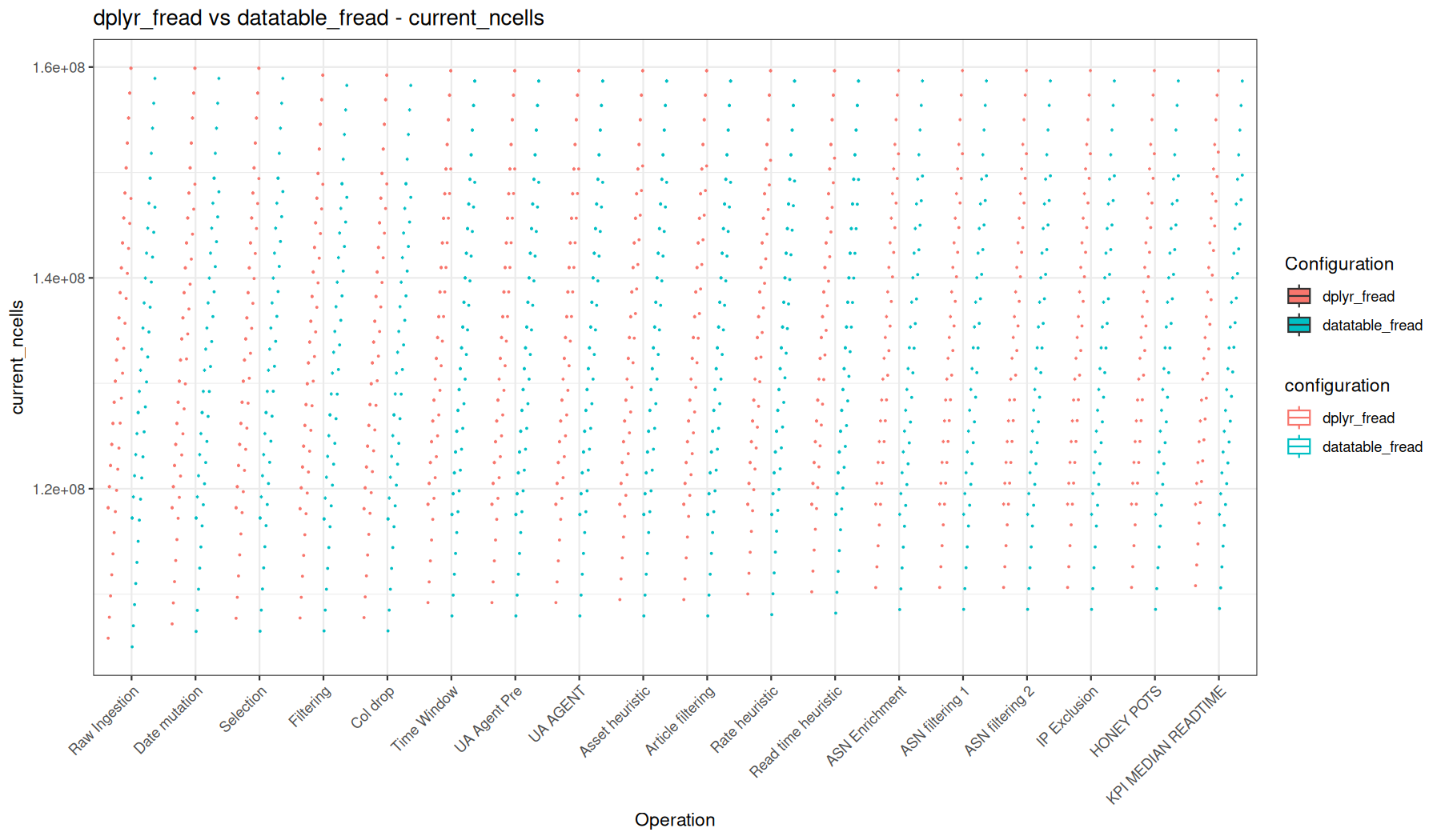 current_ncells - fread() + dplyr vs fread() + data.table