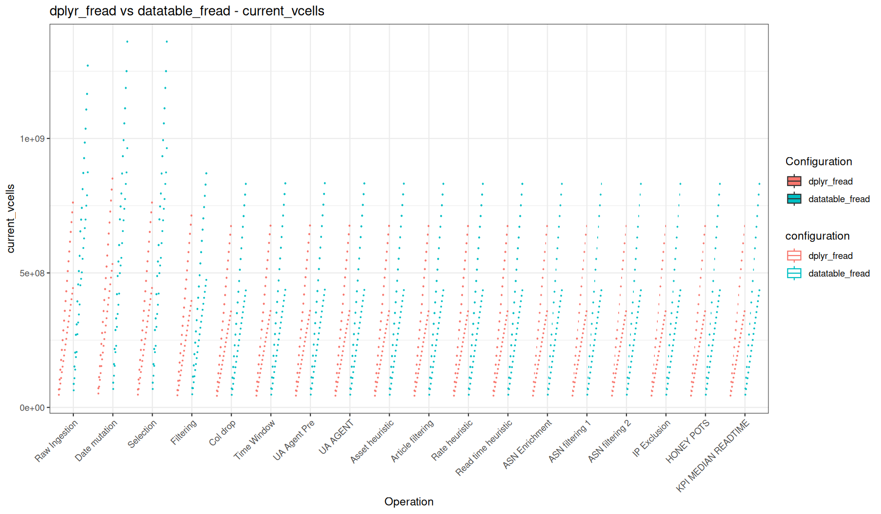 current_vcells - fread() + dplyr vs fread() + data.table