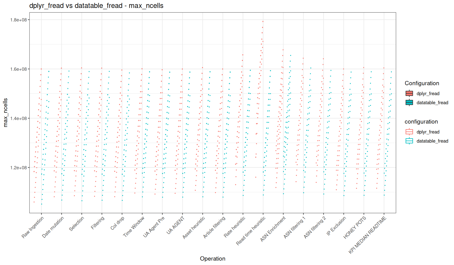max_ncells - fread() + dplyr vs fread() + data.table