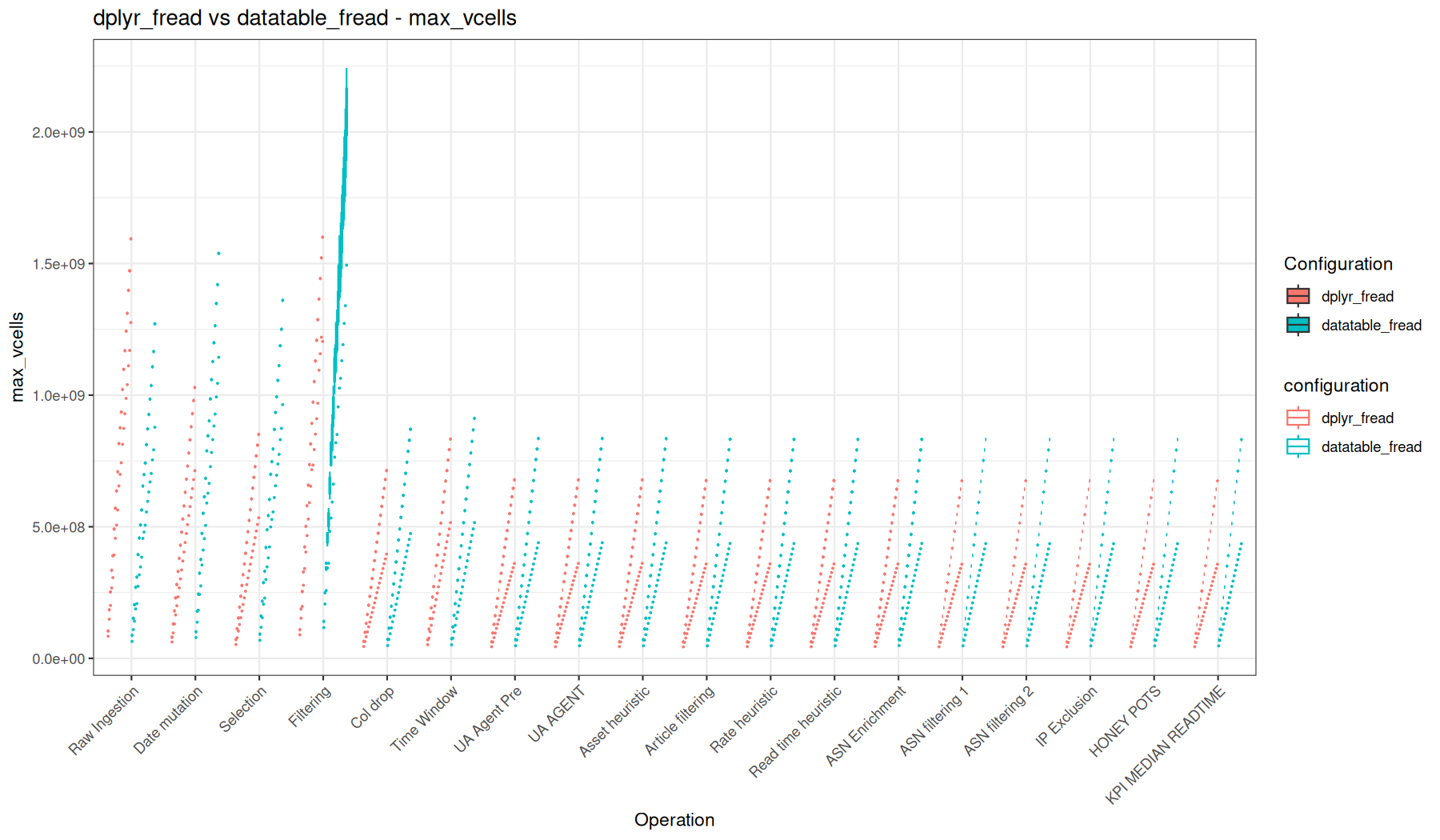 max_vcells - fread() + dplyr vs fread() + data.table