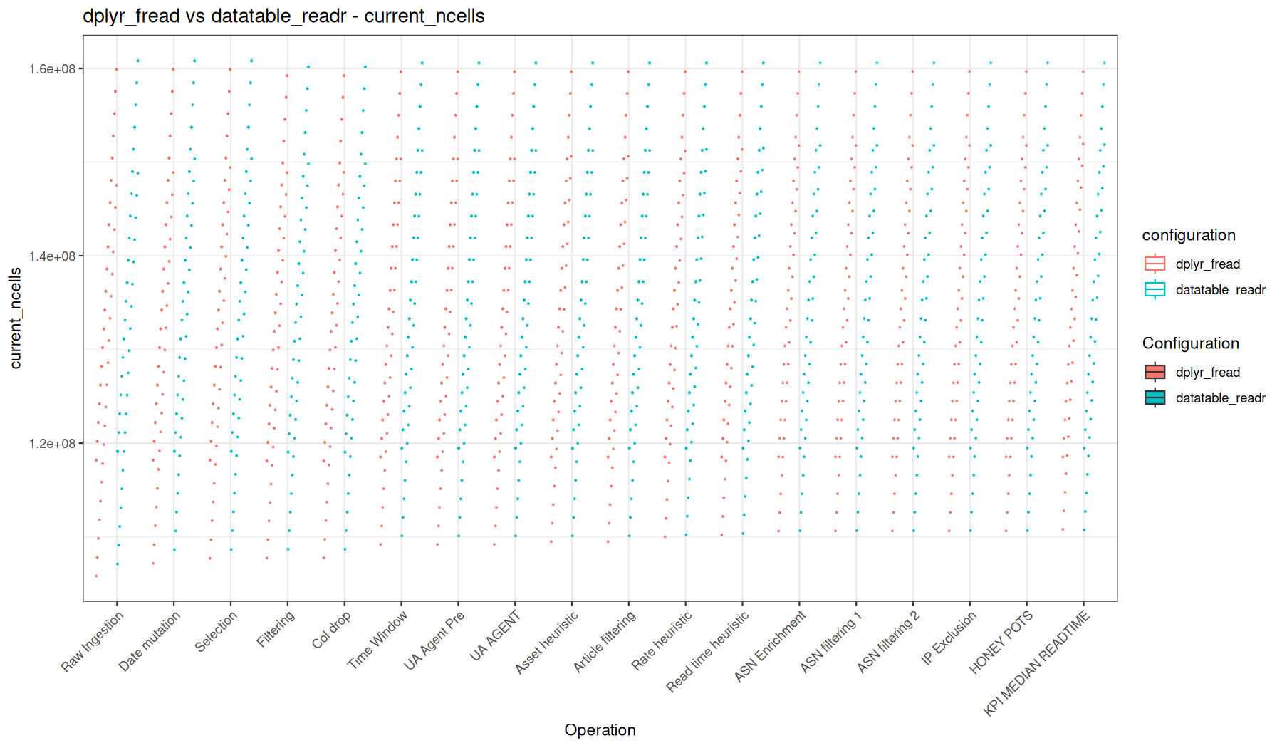 current_ncells - fread() + dplyr vs readr::read_tsv() + data.table