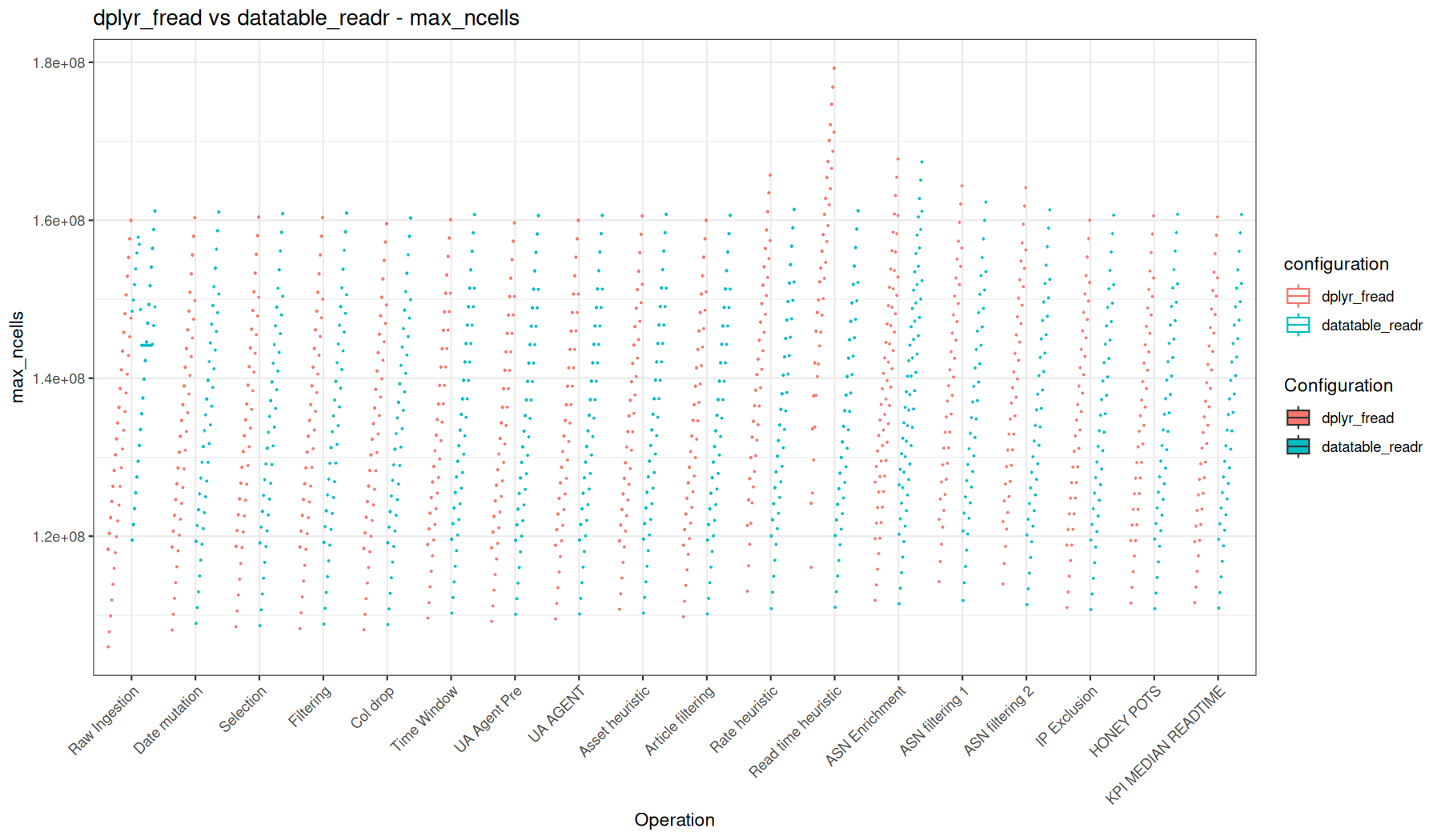 max_ncells - fread() + dplyr vs readr::read_tsv() + data.table