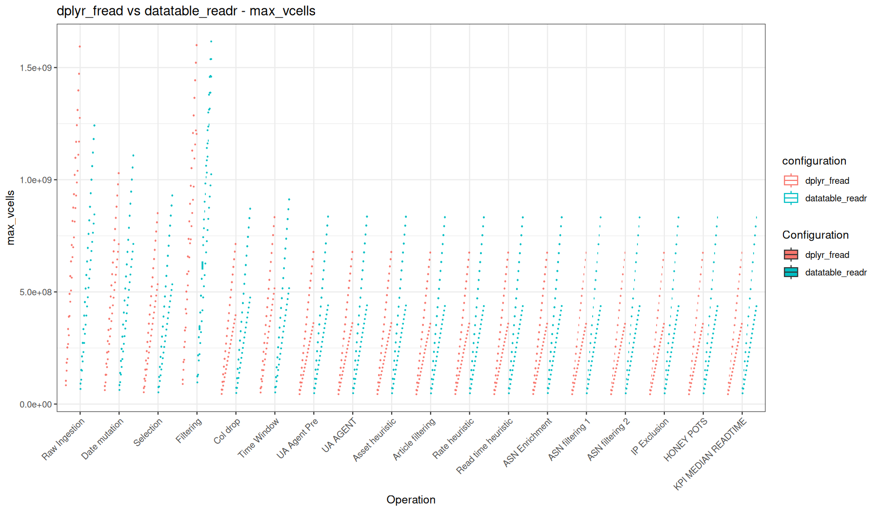 max_vcells - fread() + dplyr vs readr::read_tsv() + data.table