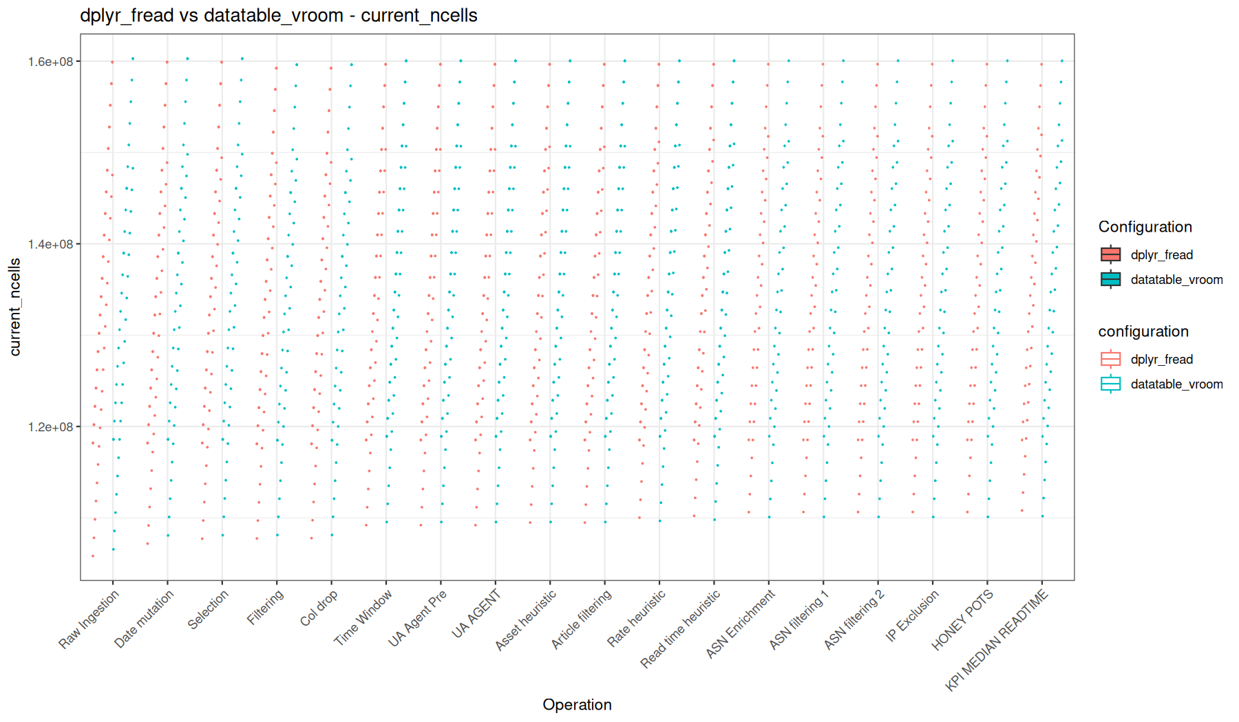 current_ncells - fread() + dplyr vs vroom::vroom() + data.table