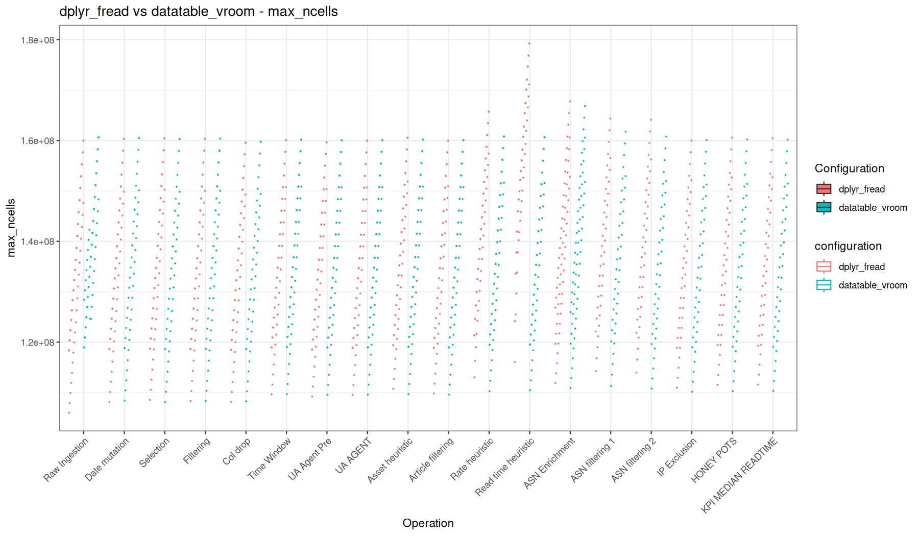 max_ncells - fread() + dplyr vs vroom::vroom() + data.table
