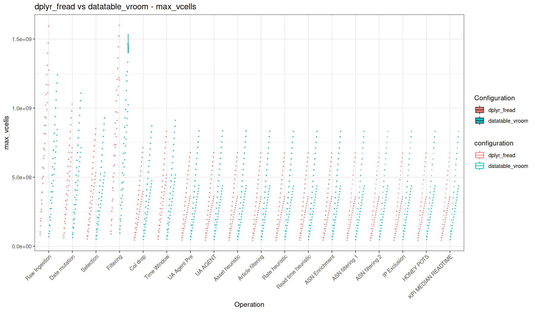 max_vcells - fread() + dplyr vs vroom::vroom() + data.table