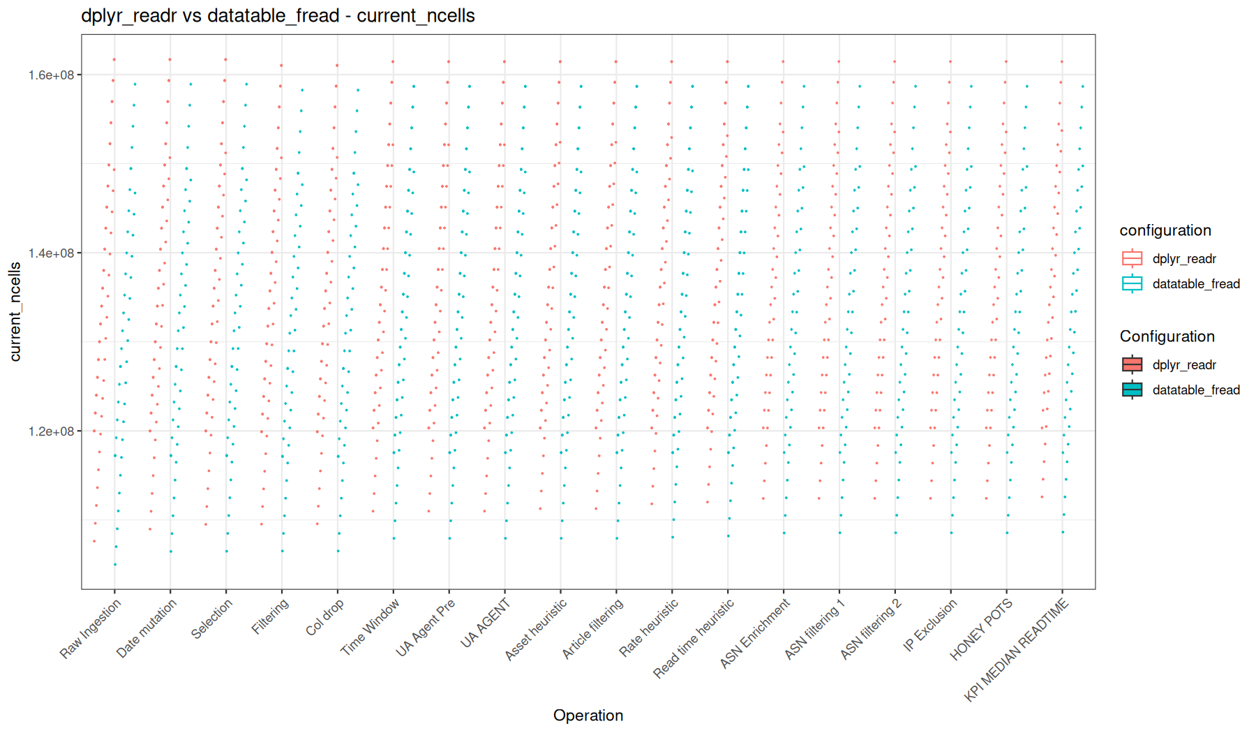 current_ncells - readr::read_tsv() + dplyr vs fread() + data.table