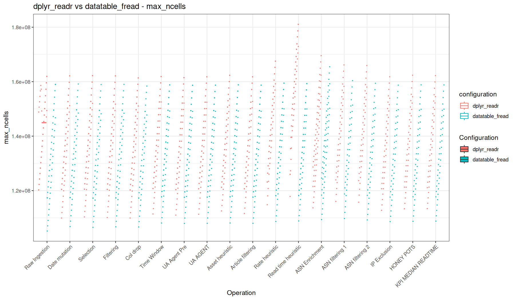 max_ncells - readr::read_tsv() + dplyr vs fread() + data.table