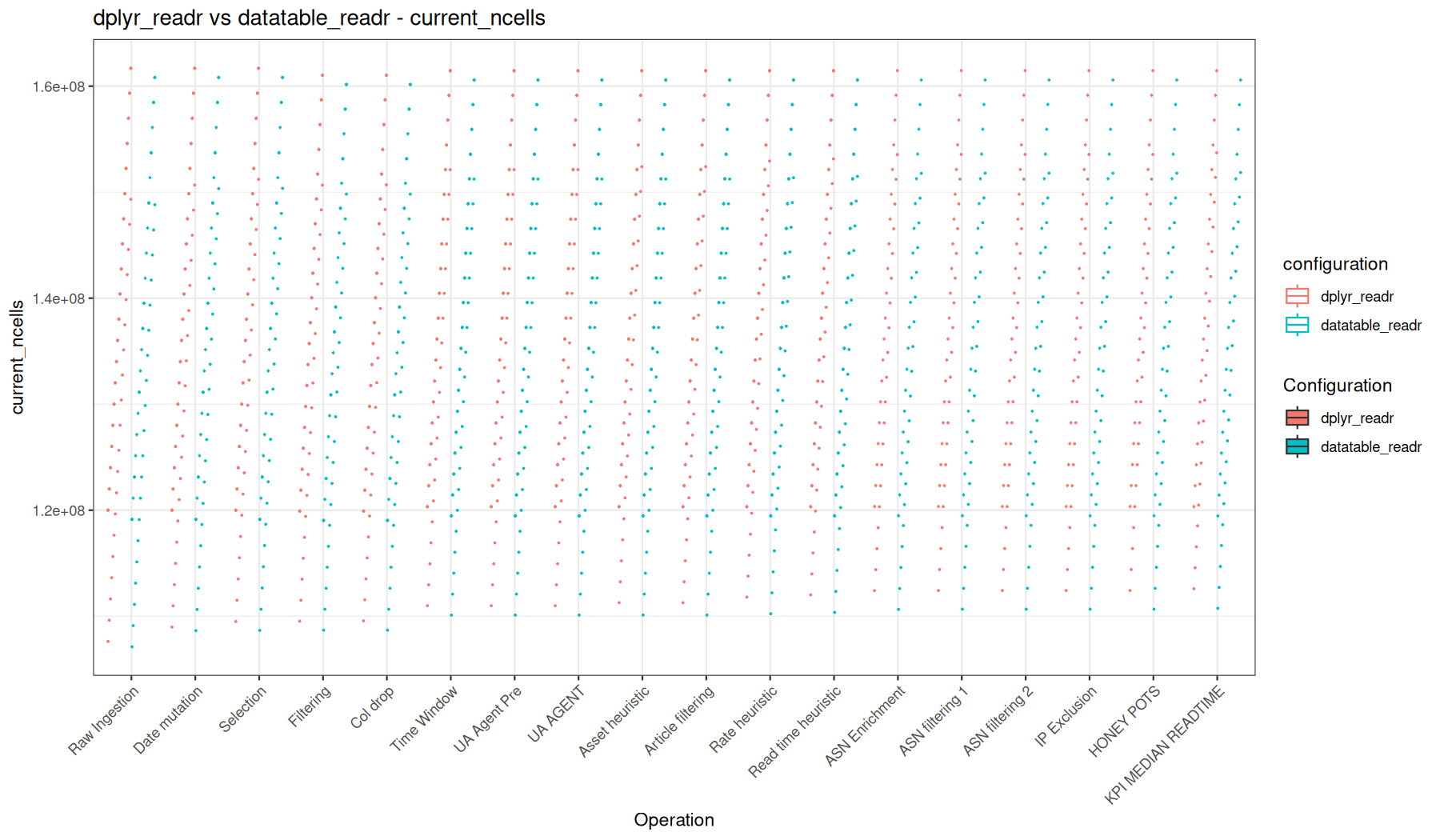 current_ncells - readr::read_tsv() + dplyr vs readr::read_tsv() + data.table