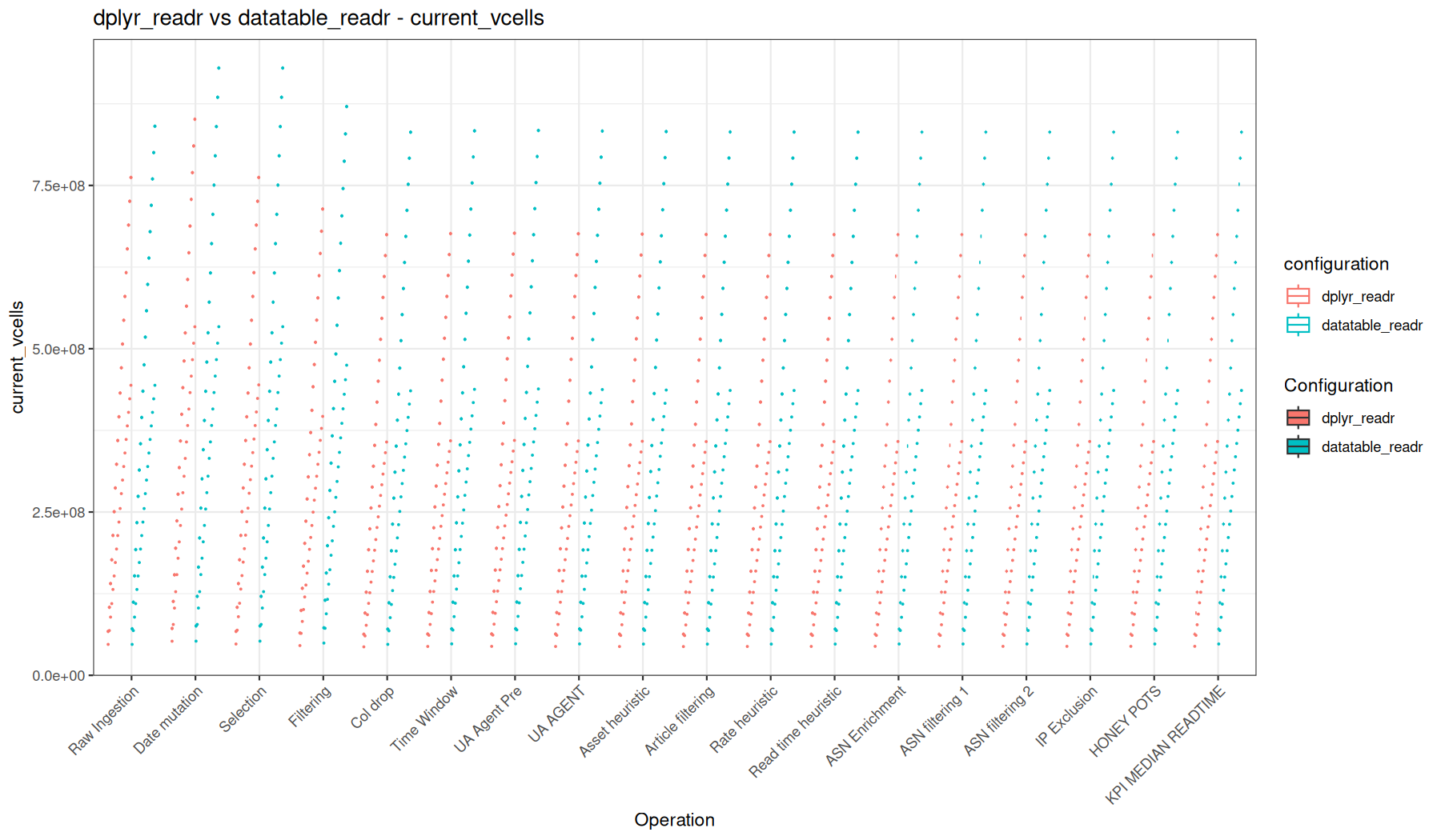 current_vcells - readr::read_tsv() + dplyr vs readr::read_tsv() + data.table
