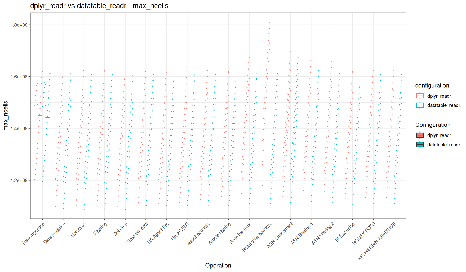 max_ncells - readr::read_tsv() + dplyr vs readr::read_tsv() + data.table