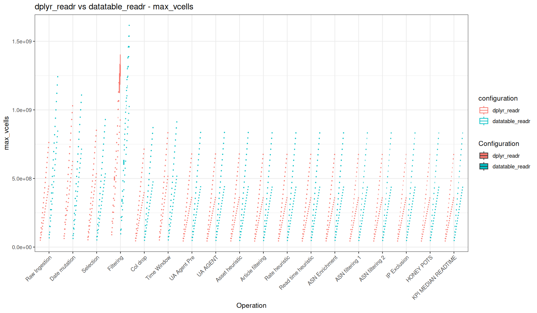 max_vcells - readr::read_tsv() + dplyr vs readr::read_tsv() + data.table