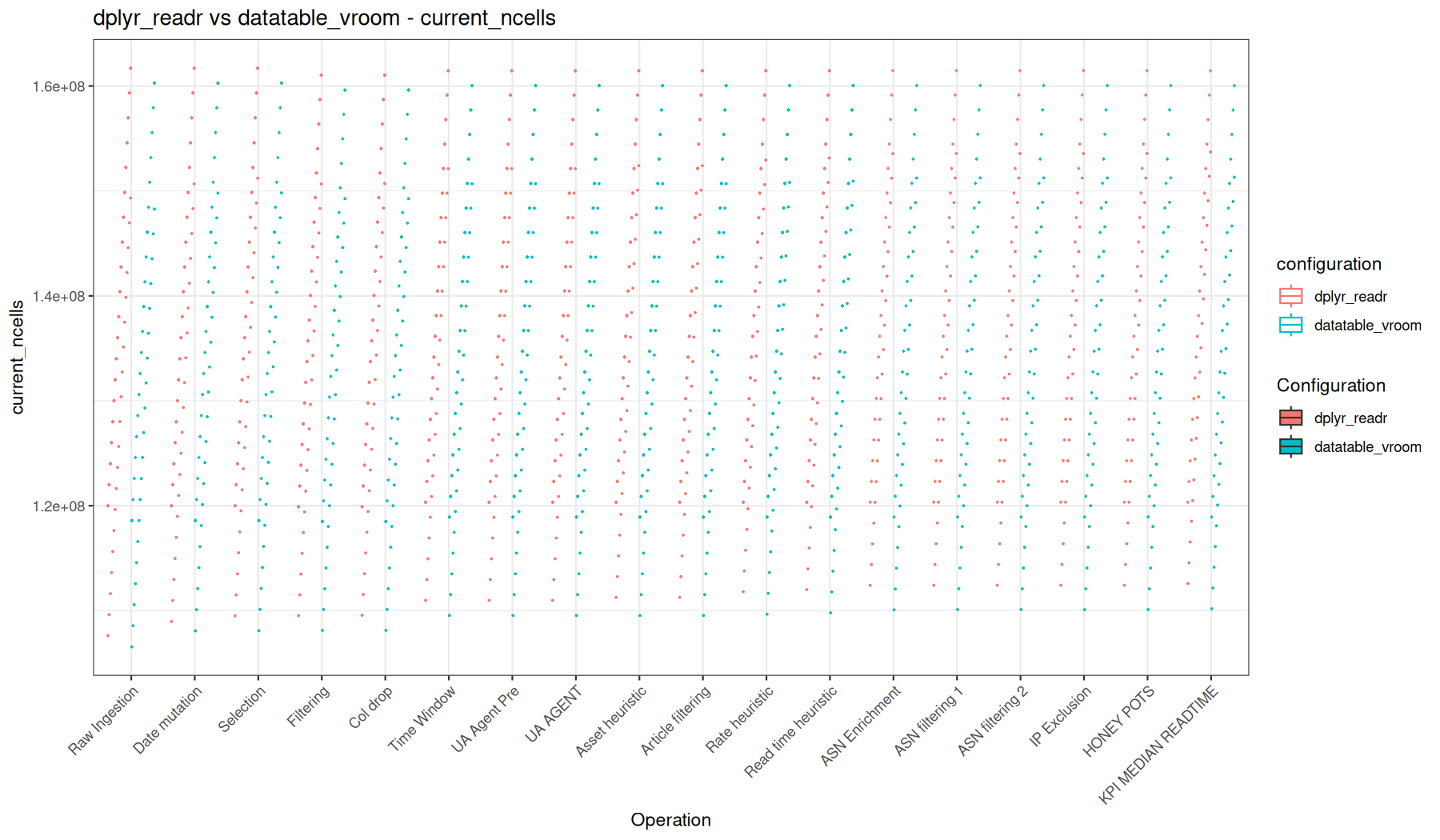 current_ncells - readr::read_tsv() + dplyr vs vroom::vroom() + data.table
