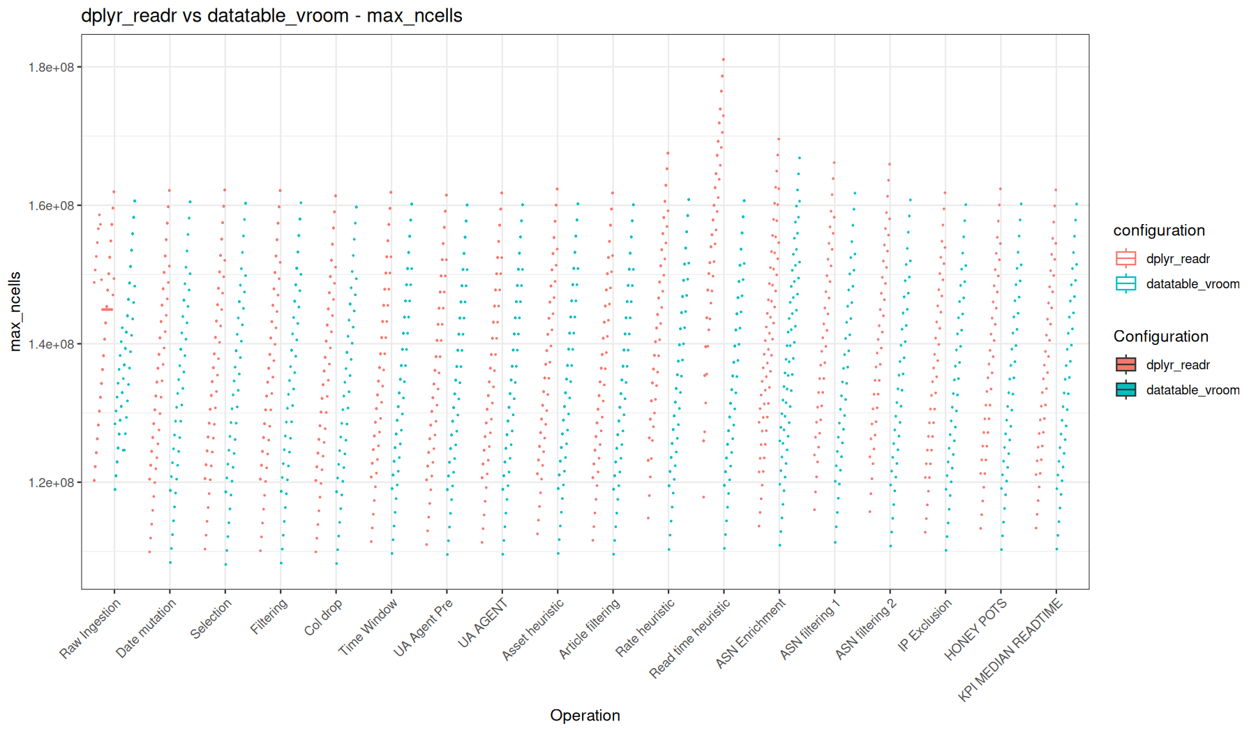 max_ncells - readr::read_tsv() + dplyr vs vroom::vroom() + data.table