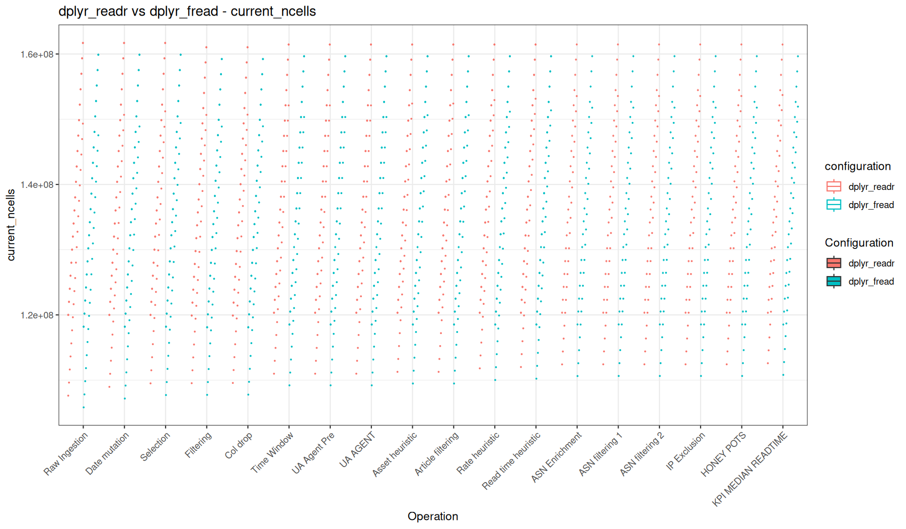 current_ncells - readr::read_tsv() + dplyr vs fread() + dplyr