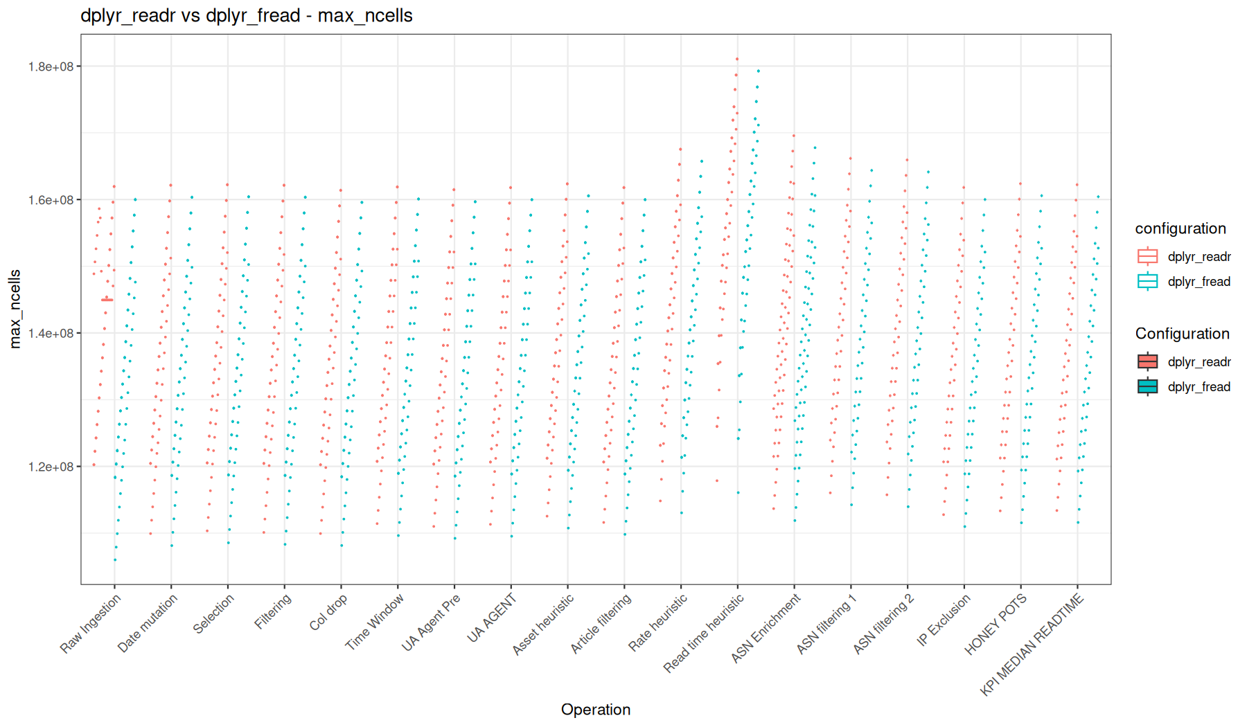 max_ncells - readr::read_tsv() + dplyr vs fread() + dplyr