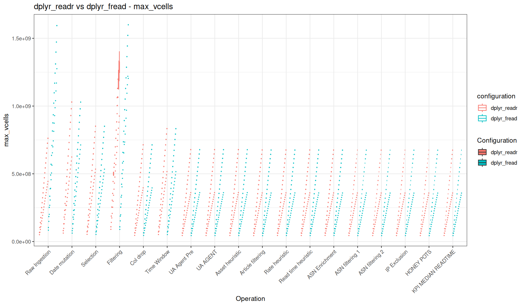 max_vcells - readr::read_tsv() + dplyr vs fread() + dplyr