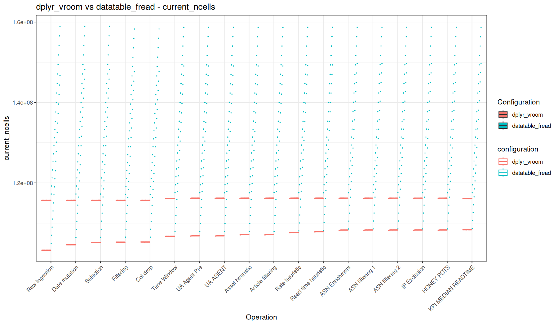 current_ncells - vroom::vroom() + dplyr vs fread() + data.table