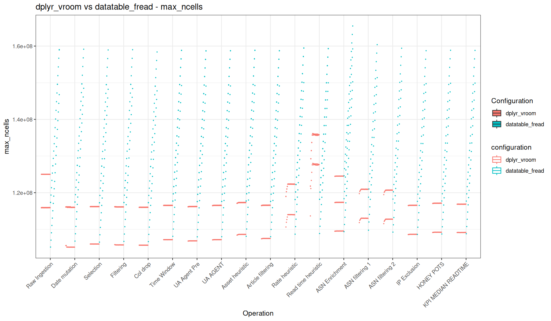 max_ncells - vroom::vroom() + dplyr vs fread() + data.table