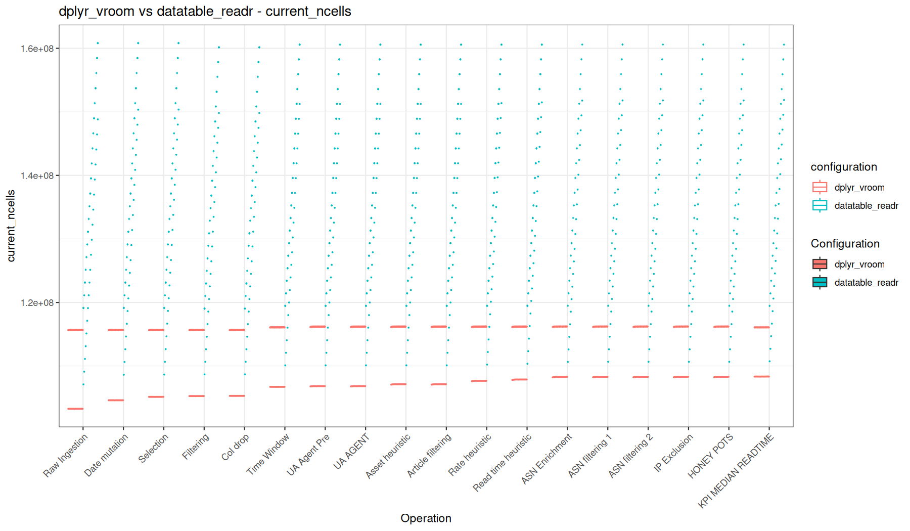 current_ncells - vroom::vroom() + dplyr vs readr::read_tsv() + data.table