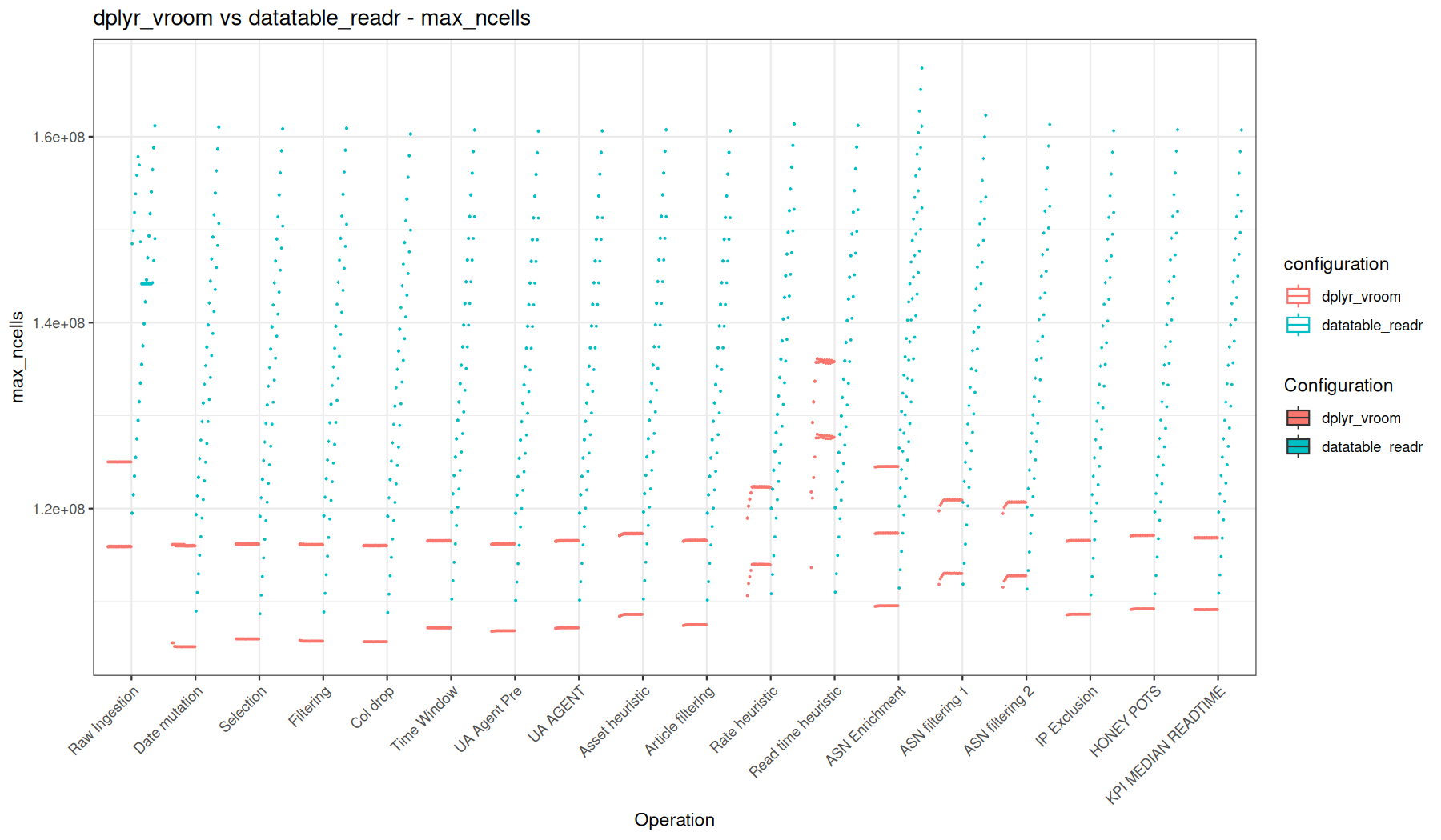 max_ncells - vroom::vroom() + dplyr vs readr::read_tsv() + data.table