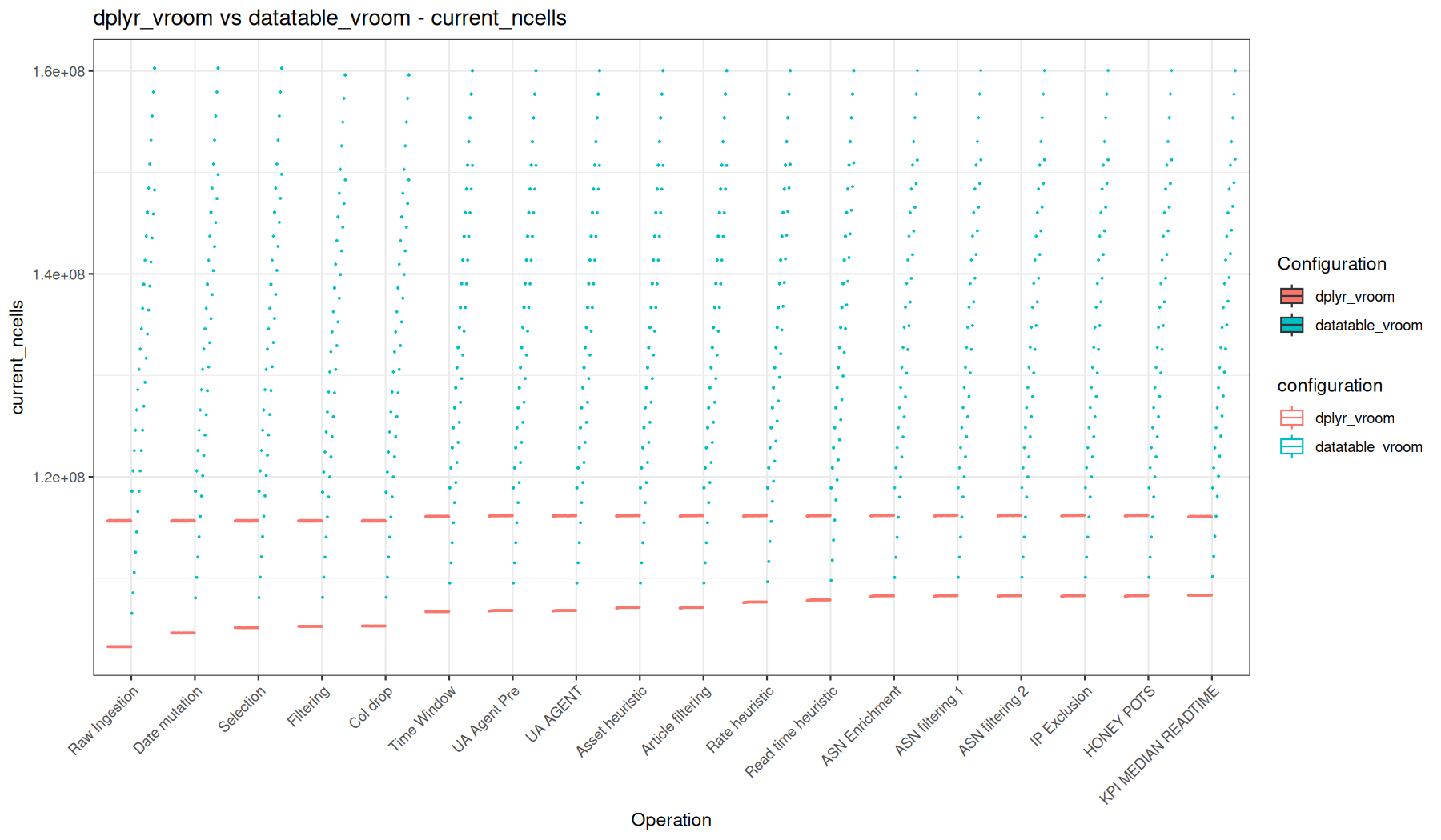 current_ncells - vroom::vroom() + dplyr vs vroom::vroom() + data.table