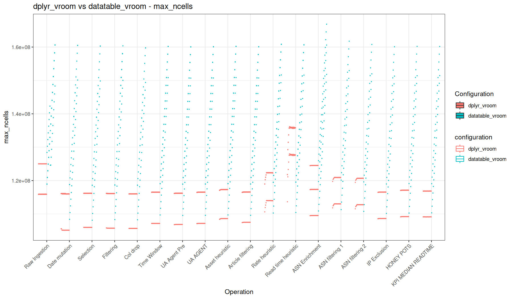 max_ncells - vroom::vroom() + dplyr vs vroom::vroom() + data.table