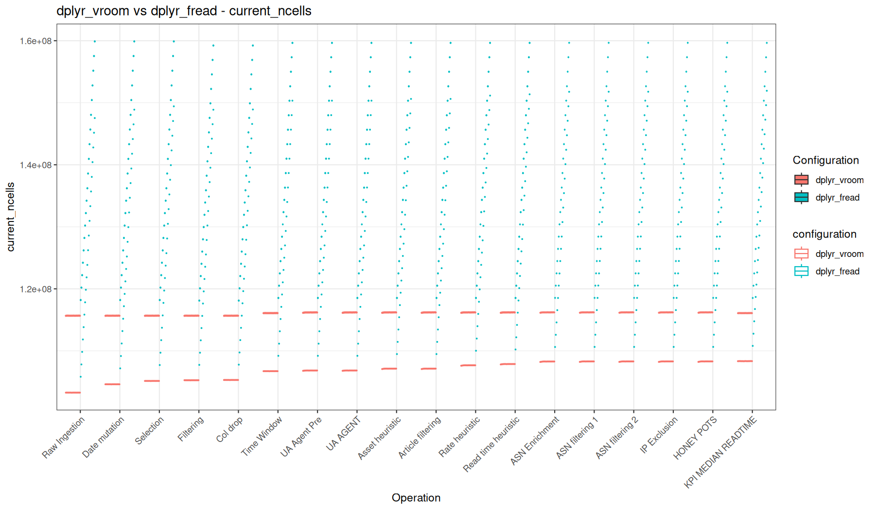 current_ncells - vroom::vroom() + dplyr vs fread() + dplyr