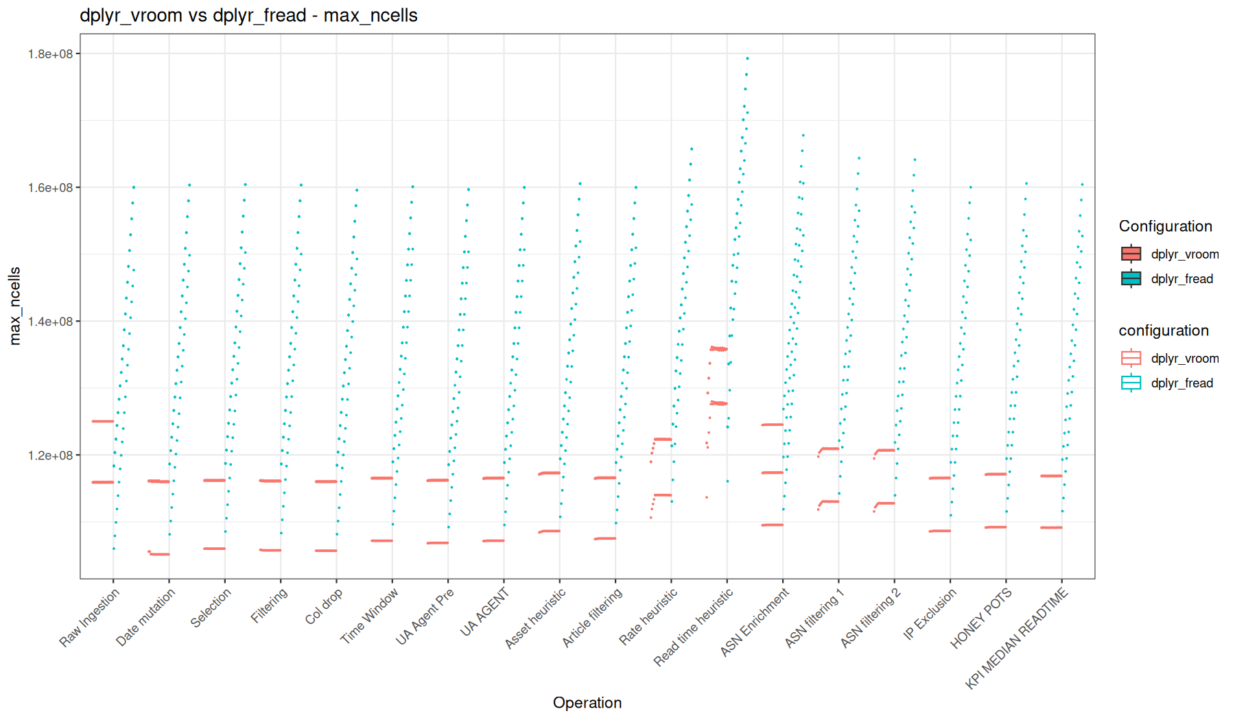 max_ncells - vroom::vroom() + dplyr vs fread() + dplyr