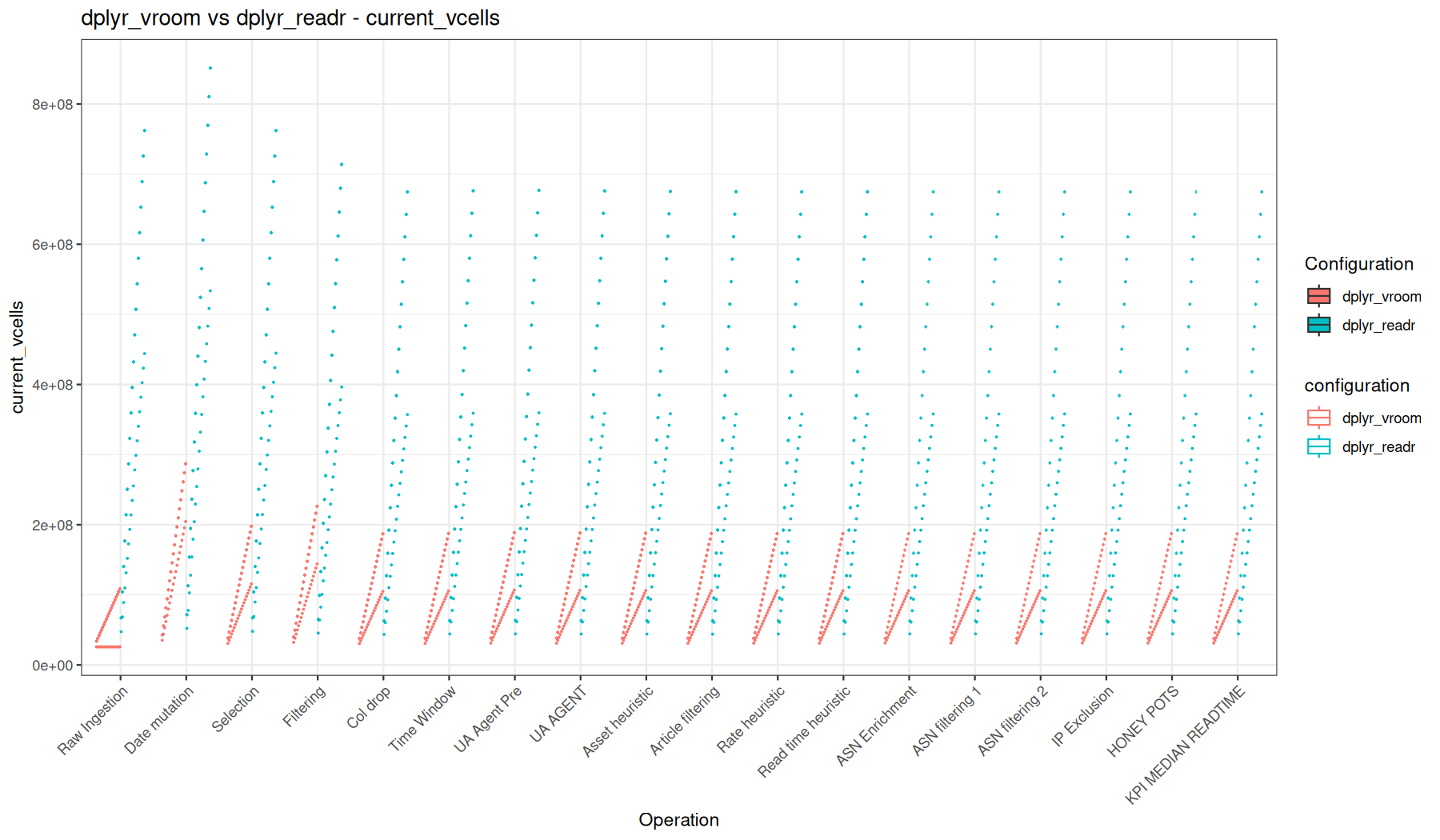 current_vcells - readr::read_tsv() + dplyr vs vroom::vroom() + dplyr