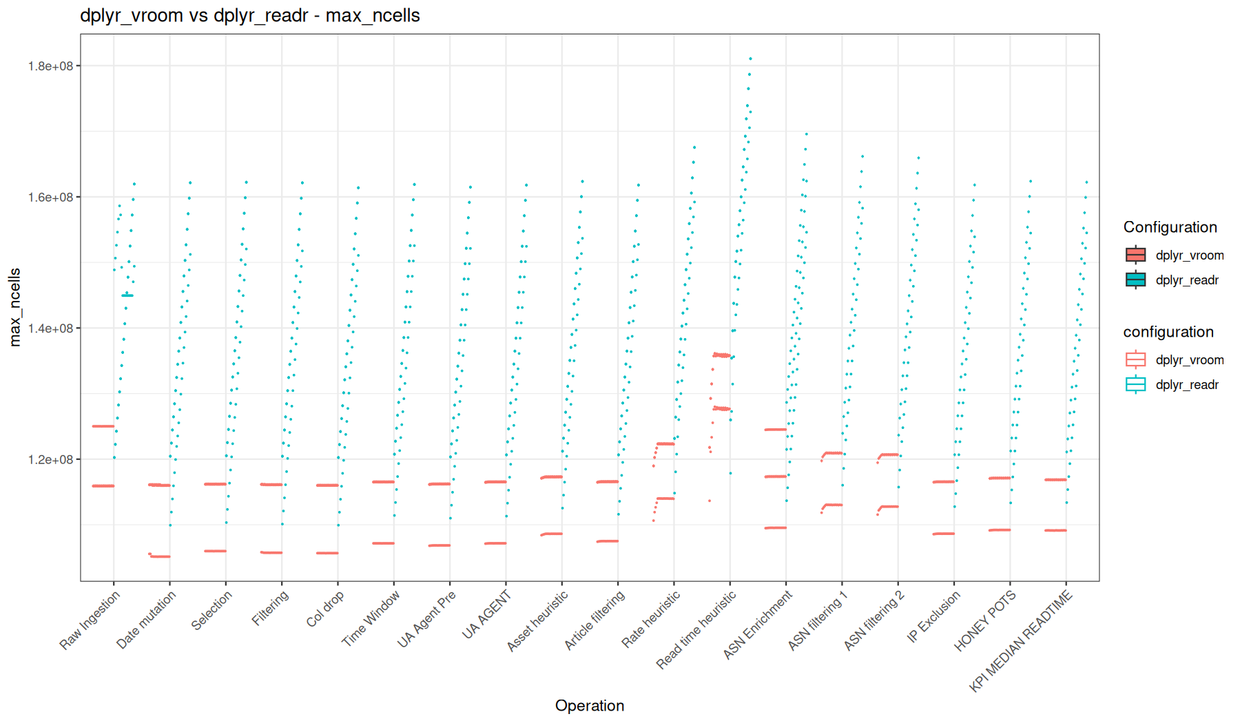 max_ncells - readr::read_tsv() + dplyr vs vroom::vroom() + dplyr