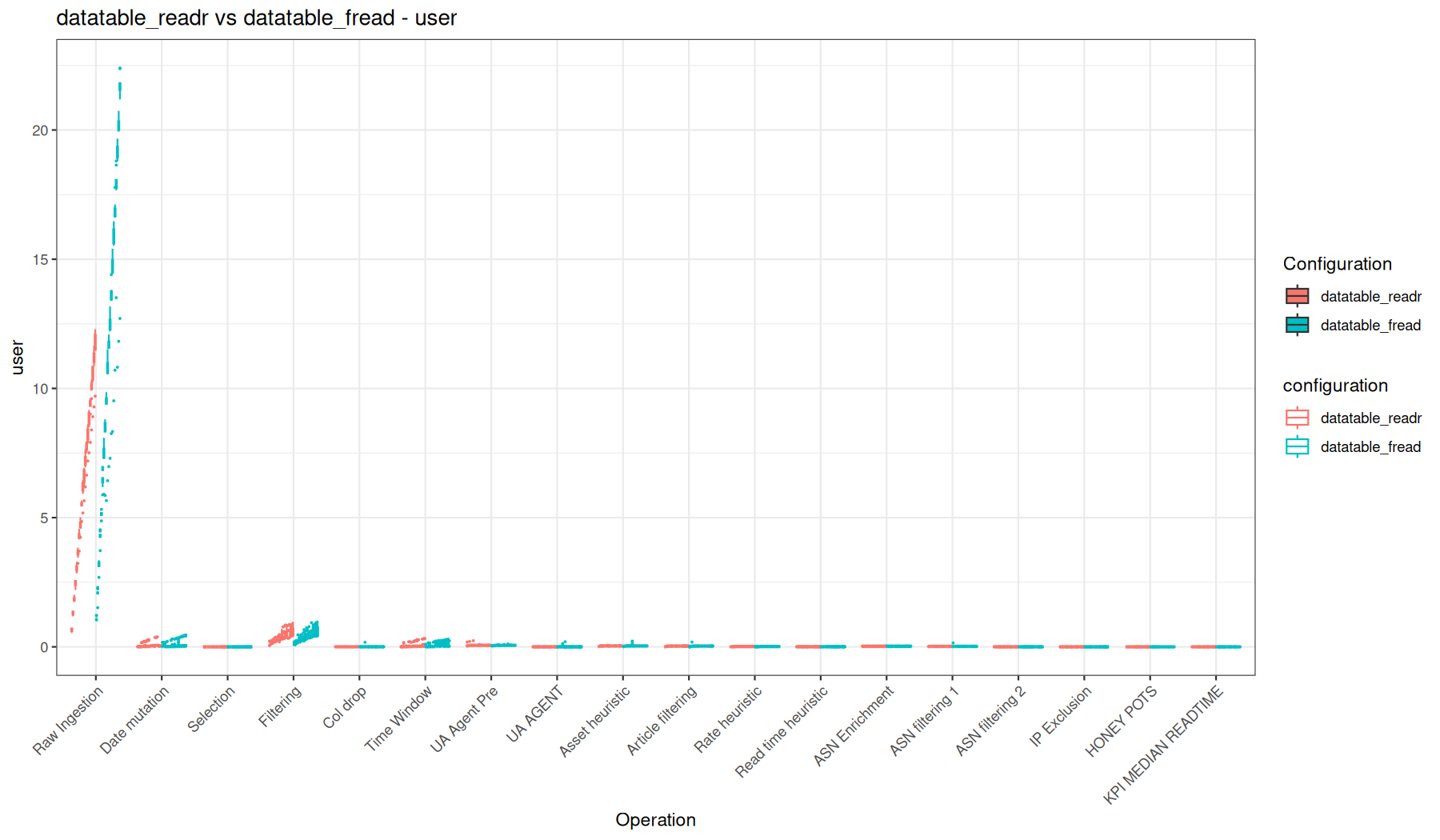 user - readr::read_tsv() + data.table vs fread() + data.table