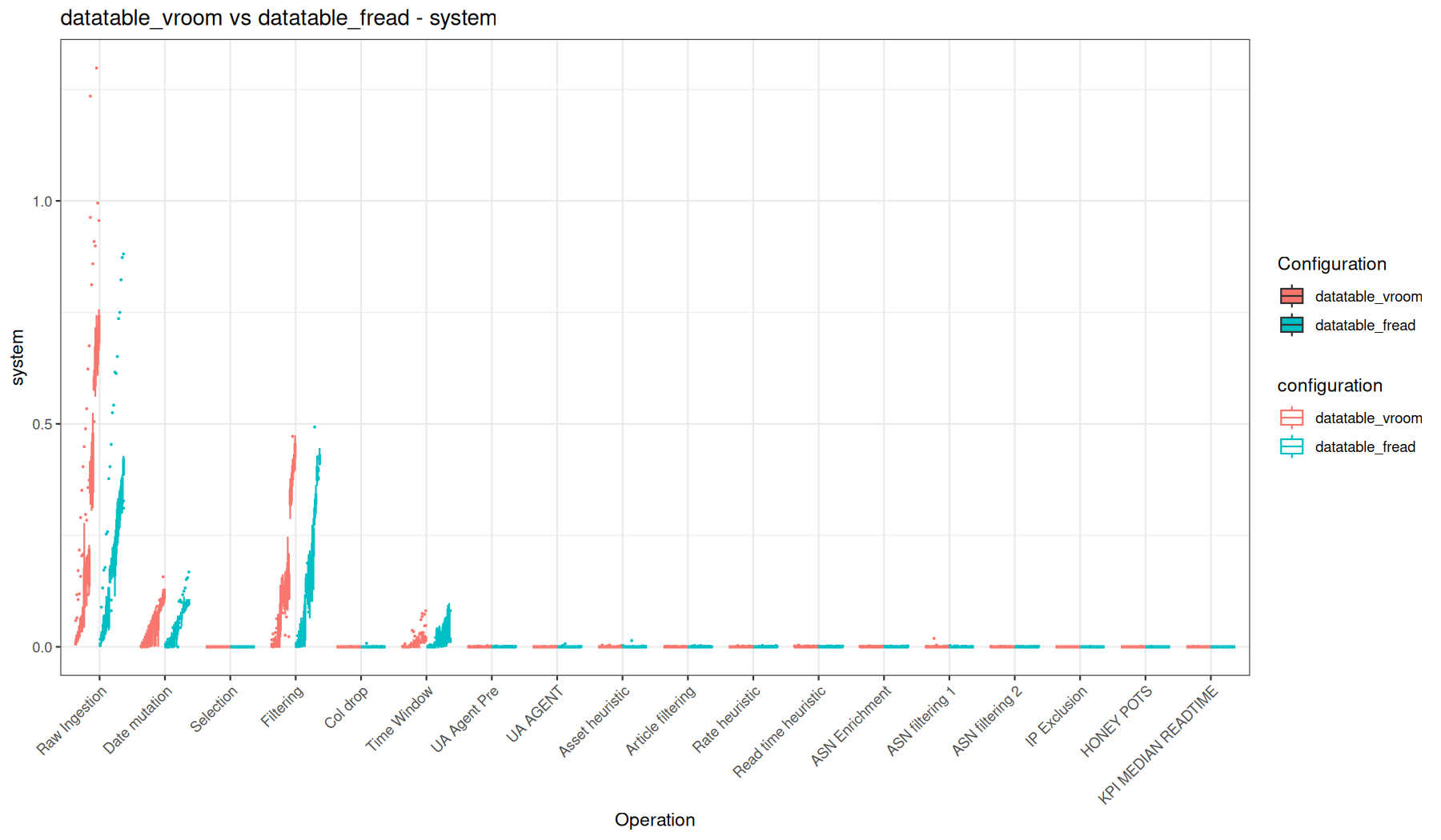 system - vroom::vroom() + data.table vs fread() + data.table