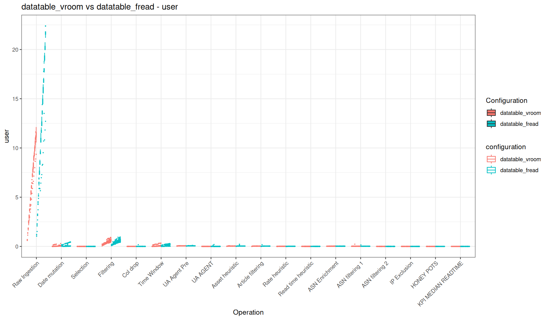user - vroom::vroom() + data.table vs fread() + data.table