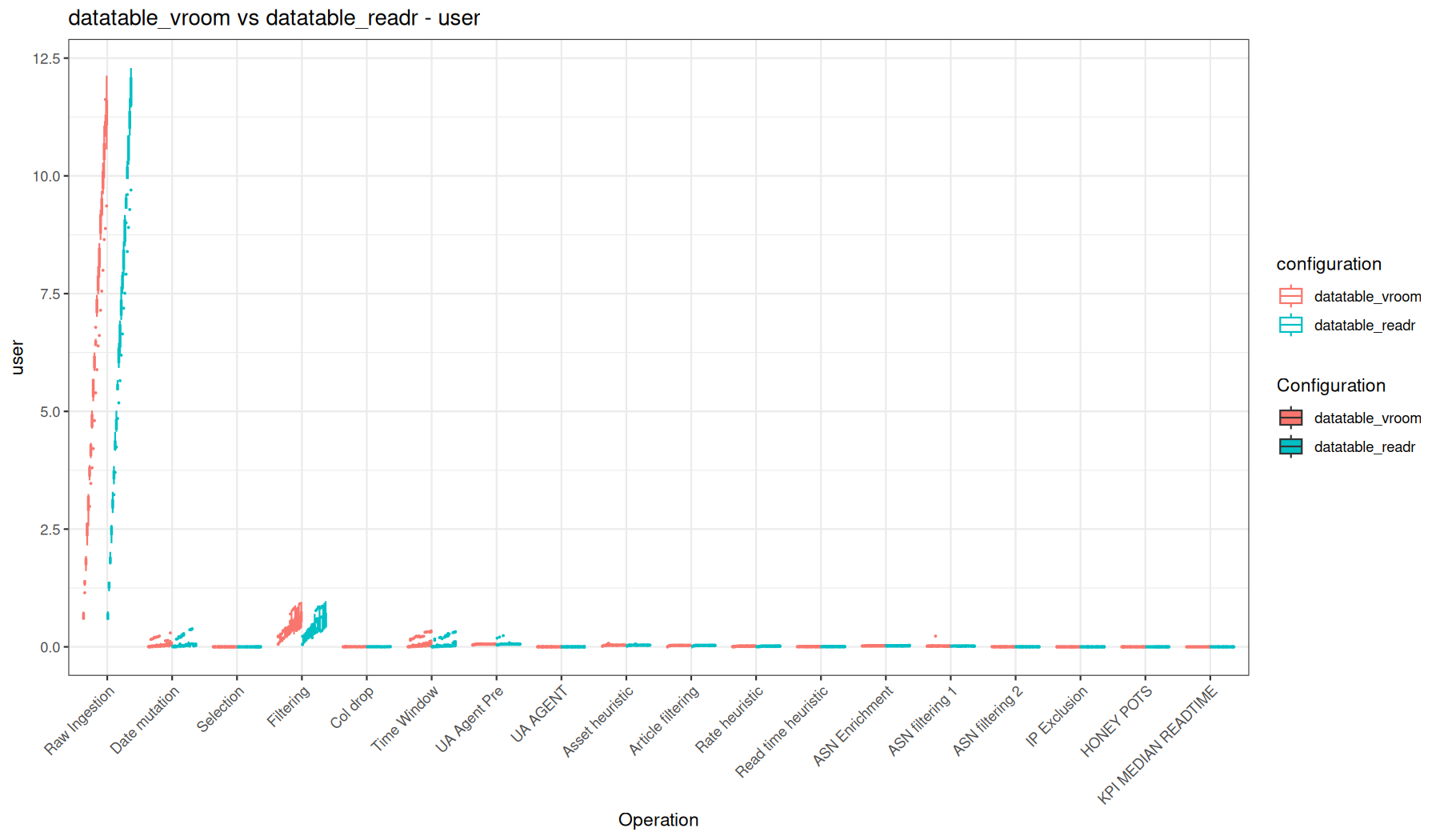 user - readr::read_tsv() + data.table vs vroom::vroom() + data.table