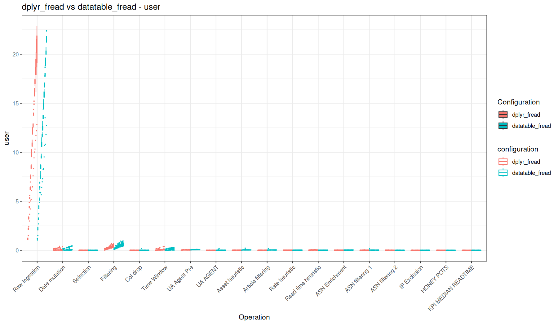 user - fread() + dplyr vs fread() + data.table