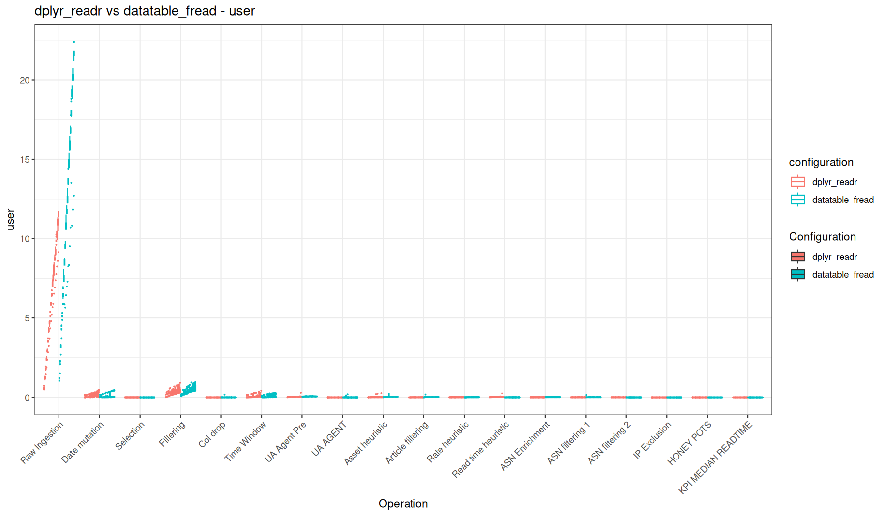 user - readr::read_tsv() + dplyr vs fread() + data.table