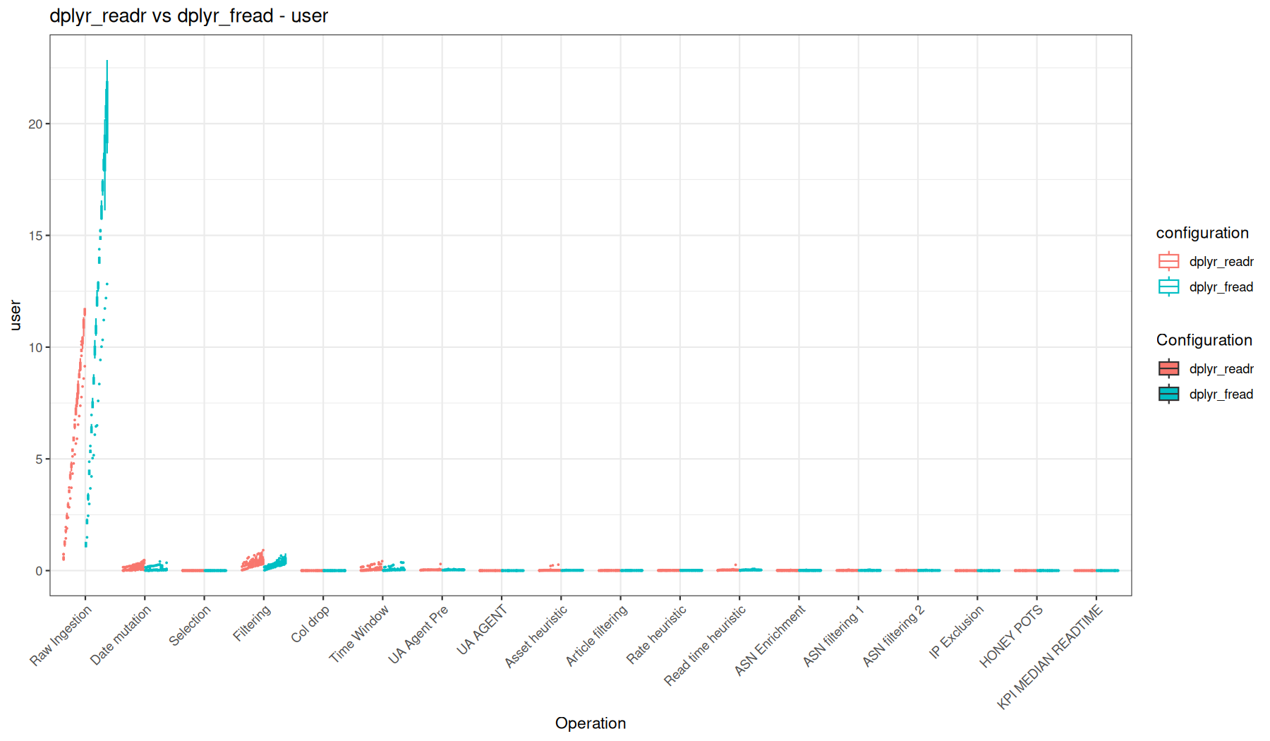 user - readr::read_tsv() + dplyr vs fread() + dplyr