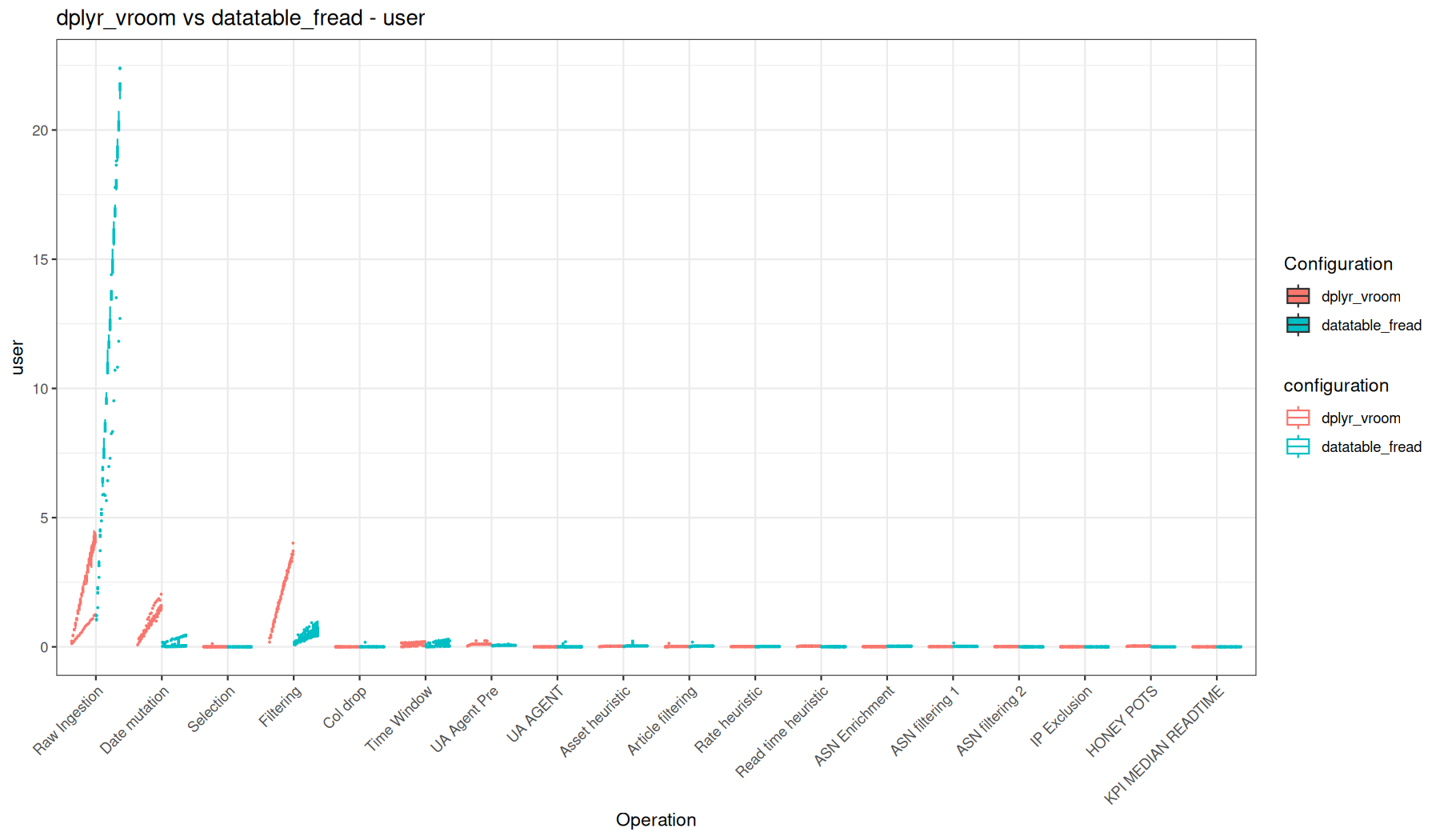 user - vroom::vroom() + dplyr vs fread() + data.table
