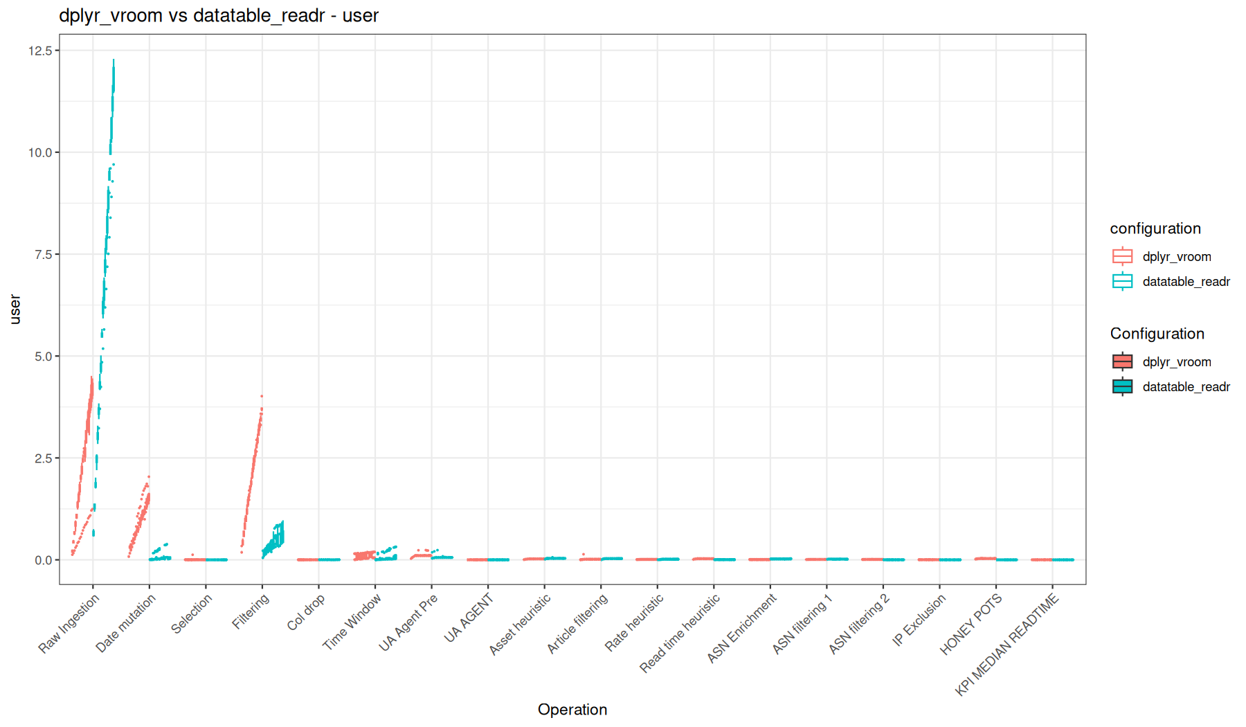 user - vroom::vroom() + dplyr vs readr::read_tsv() + data.table