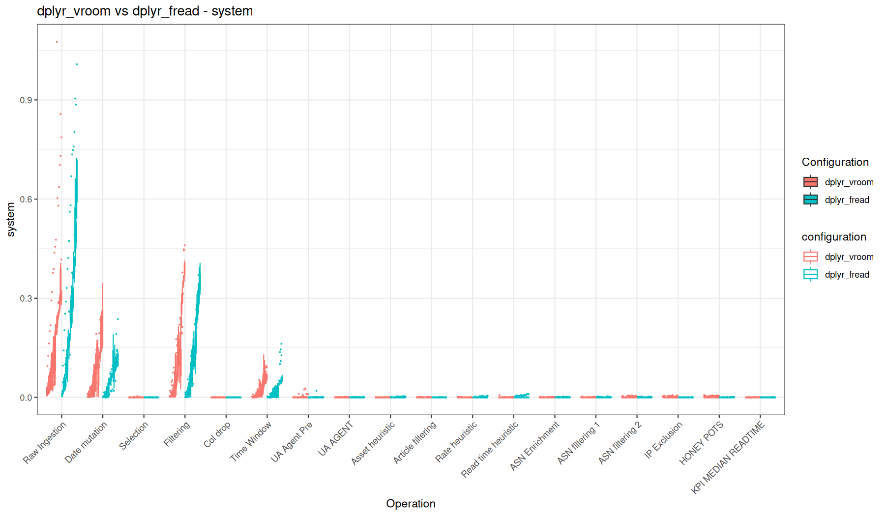 system - vroom::vroom() + dplyr vs fread() + dplyr
